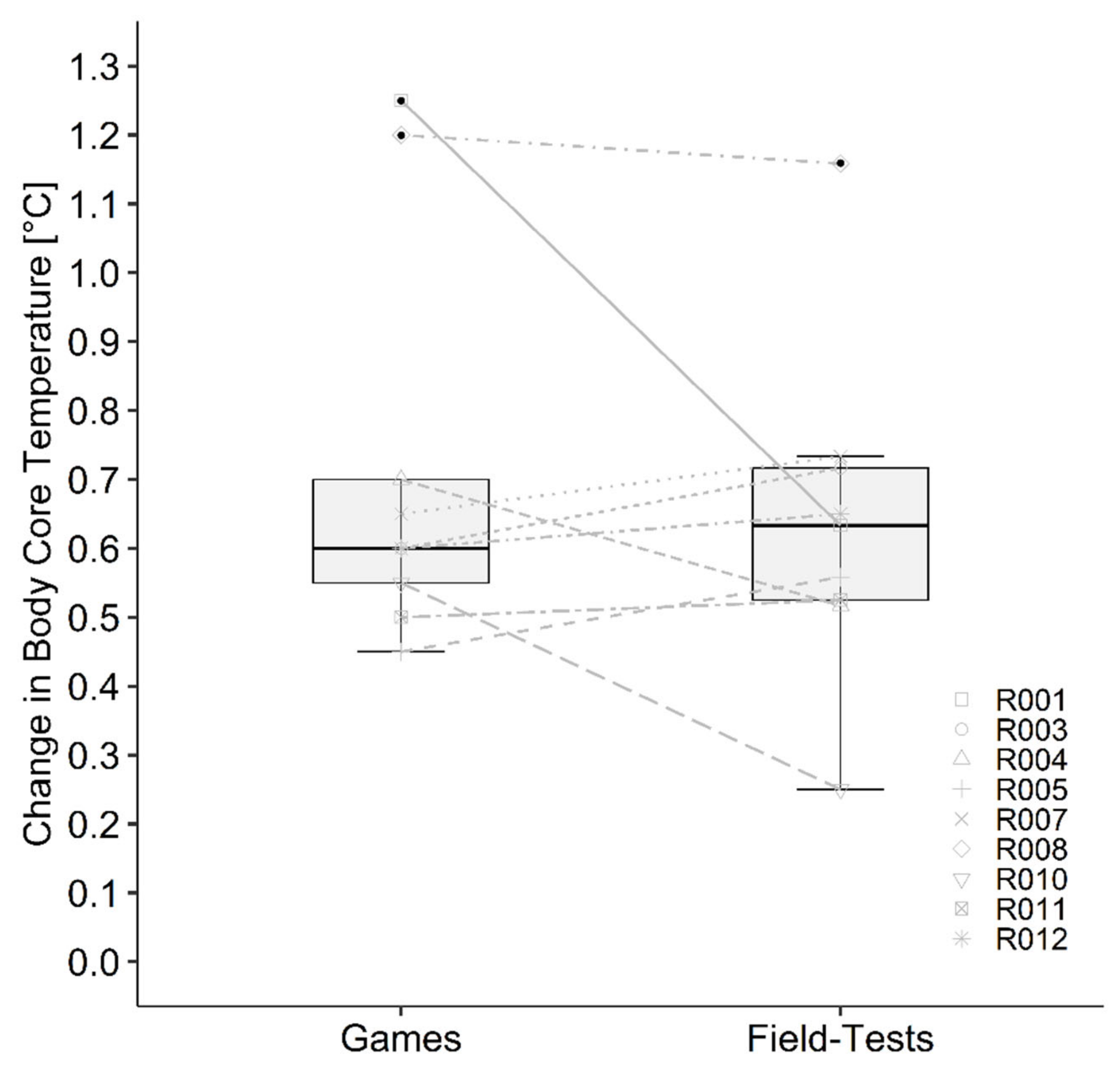 Sports 10 00144 g003