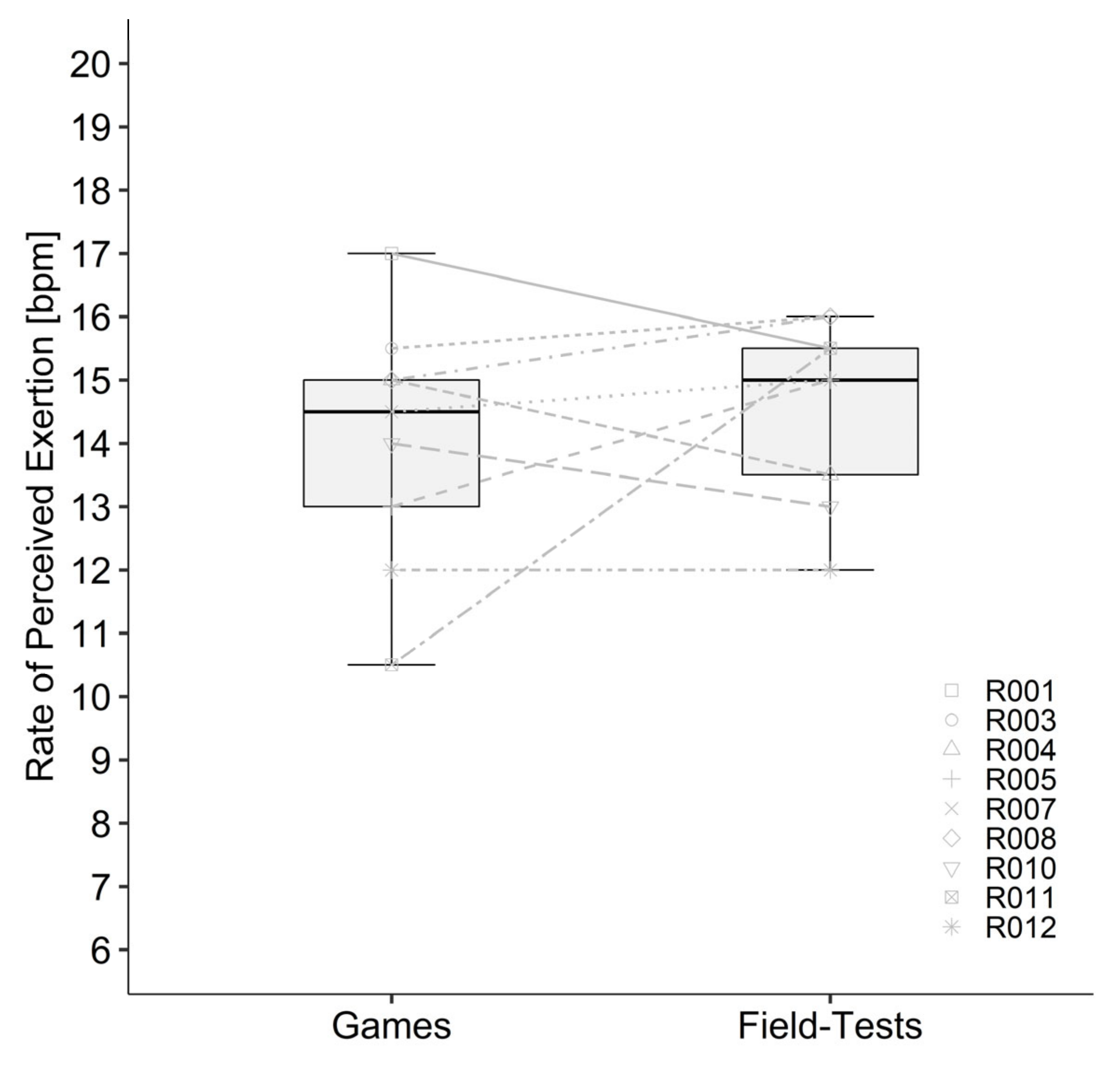 Sports 10 00144 g005