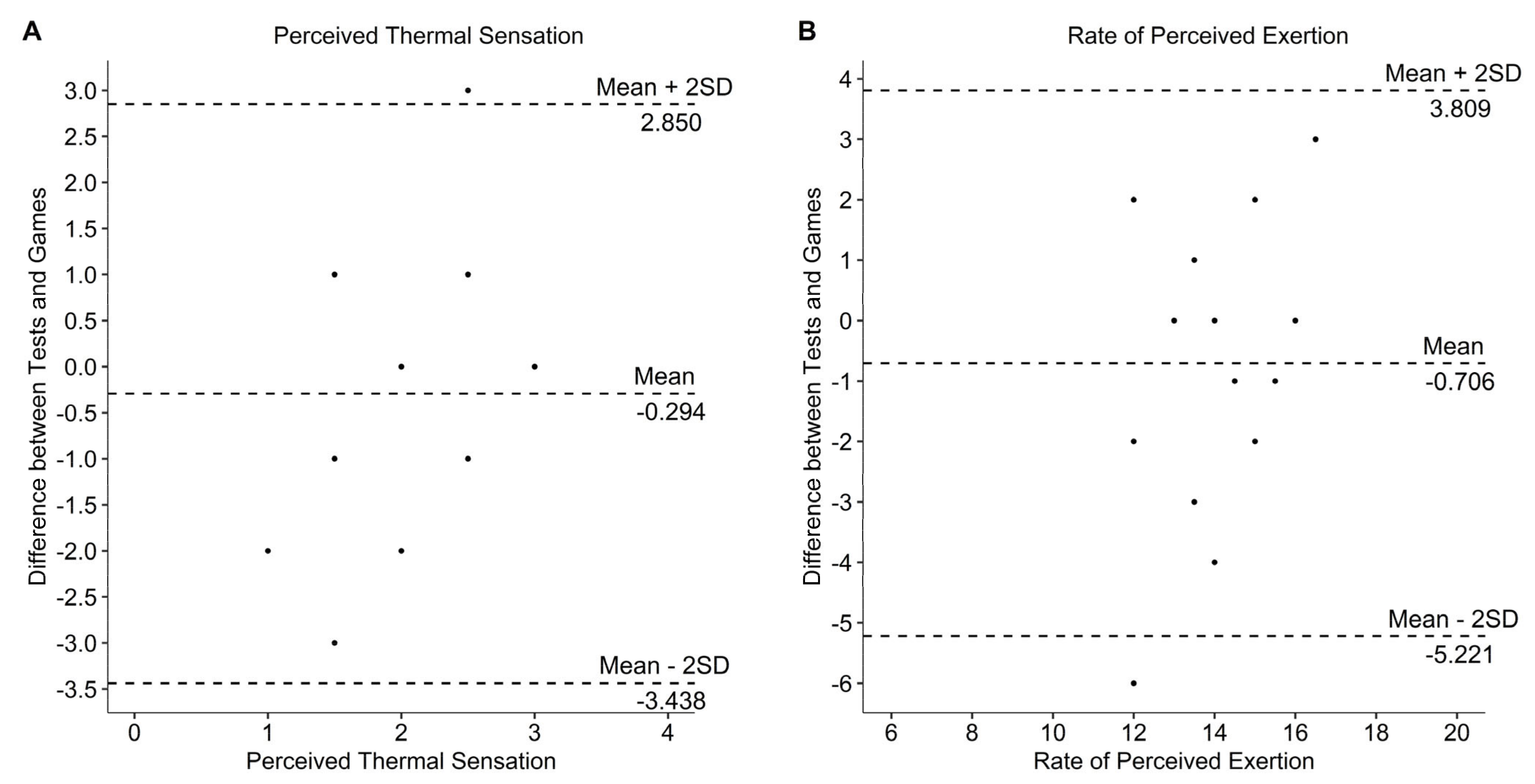 Sports 10 00144 g006