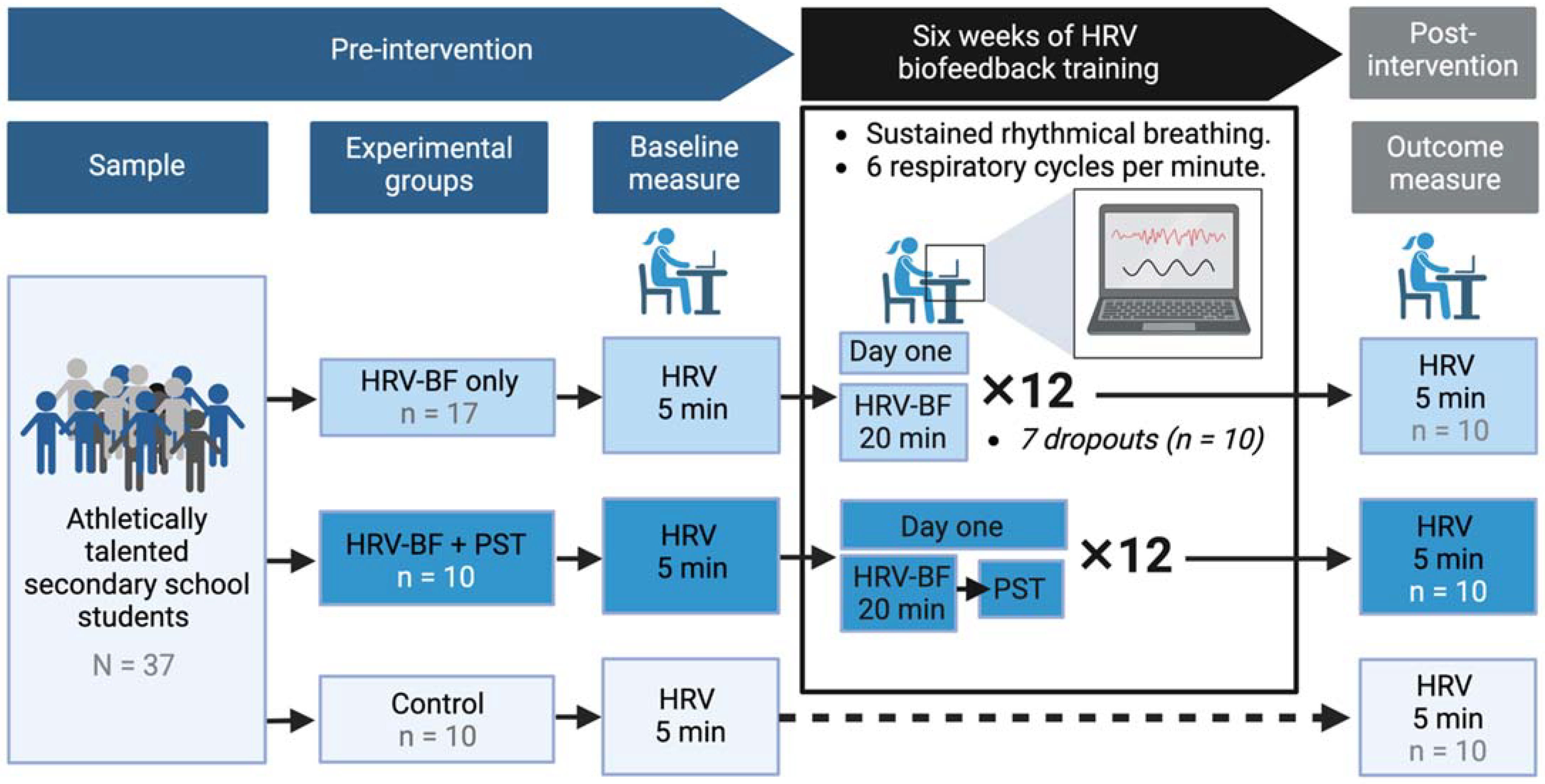 Sports 10 00146 g002