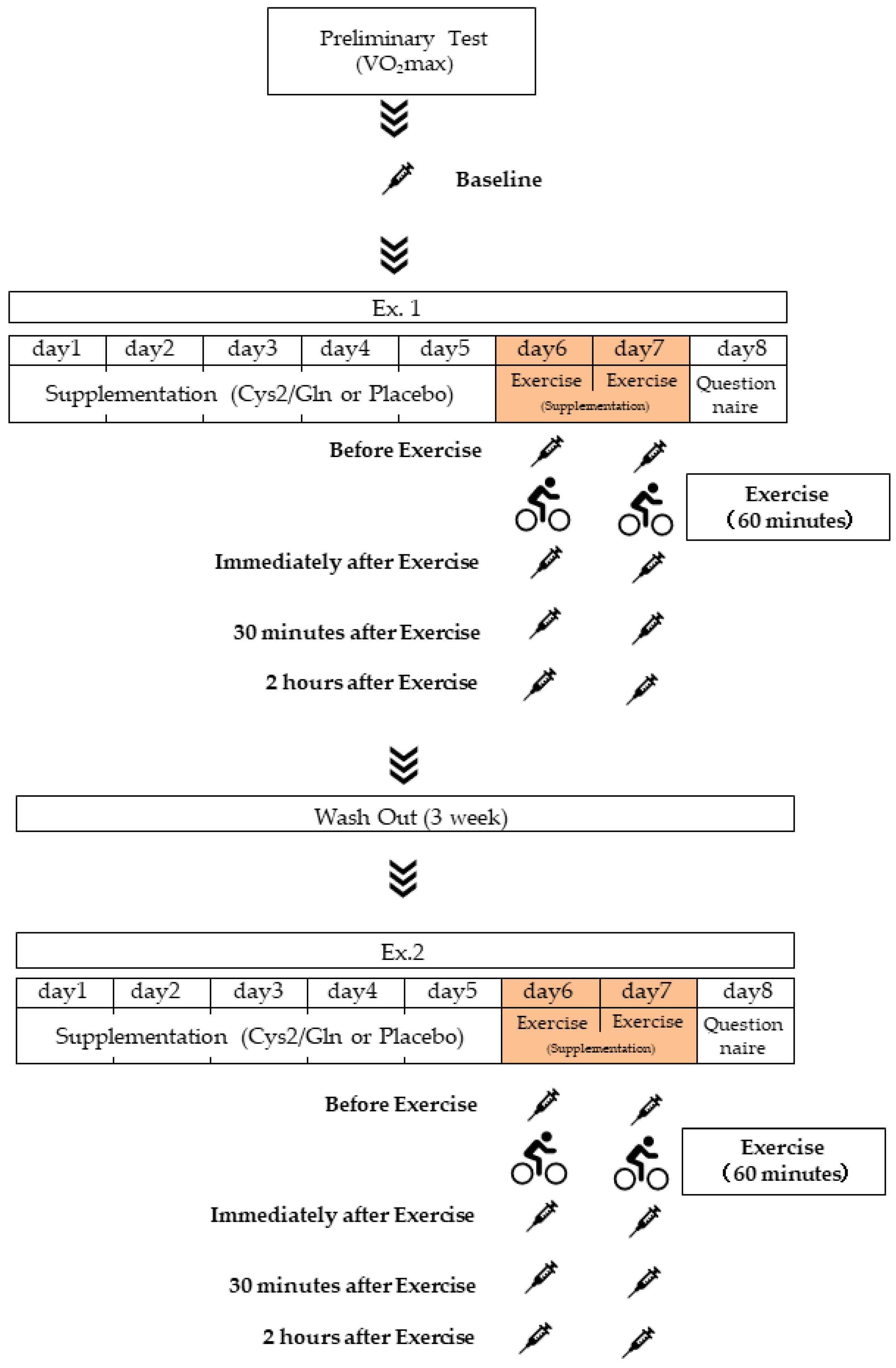 Sports 10 00147 g001