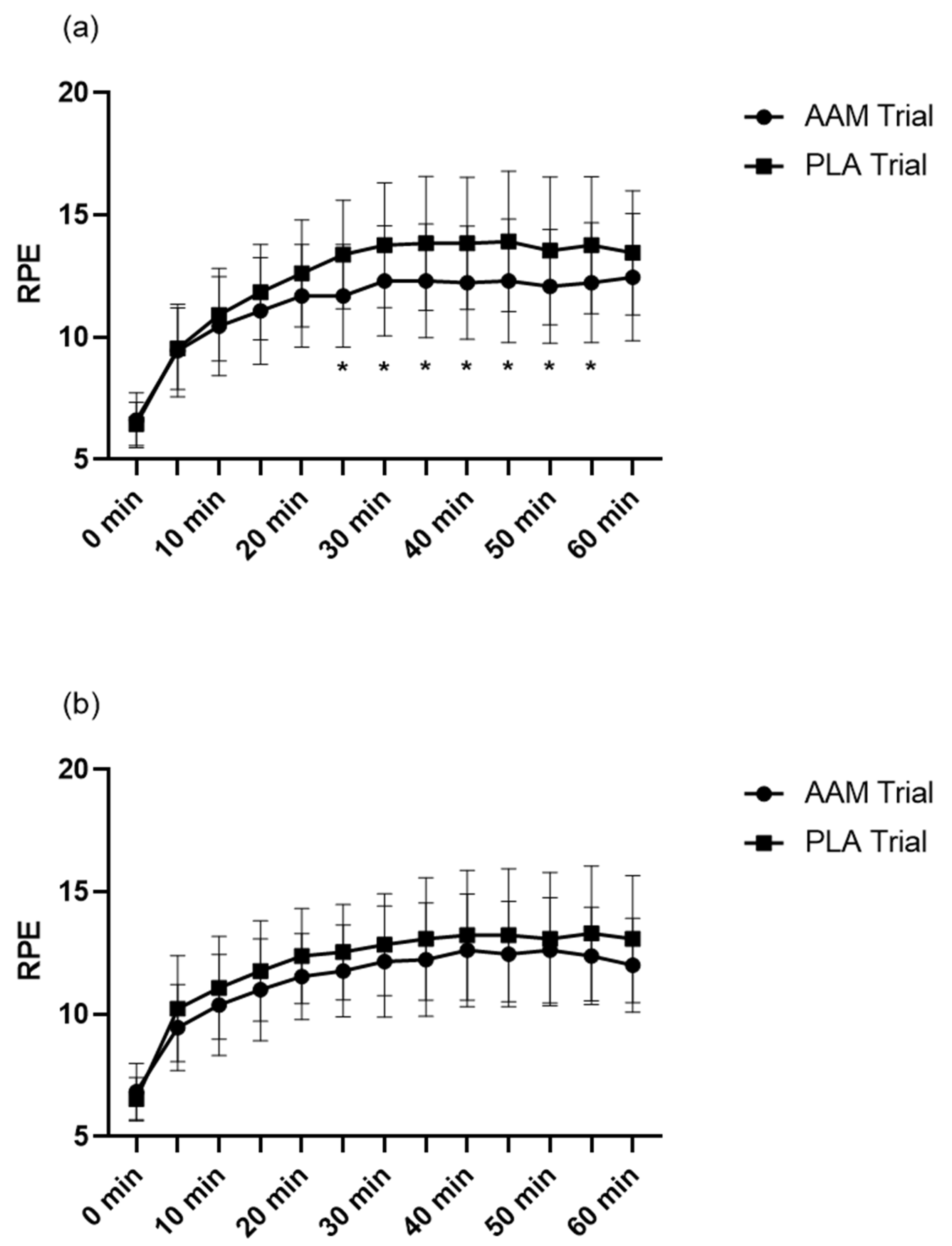 Sports 10 00147 g002