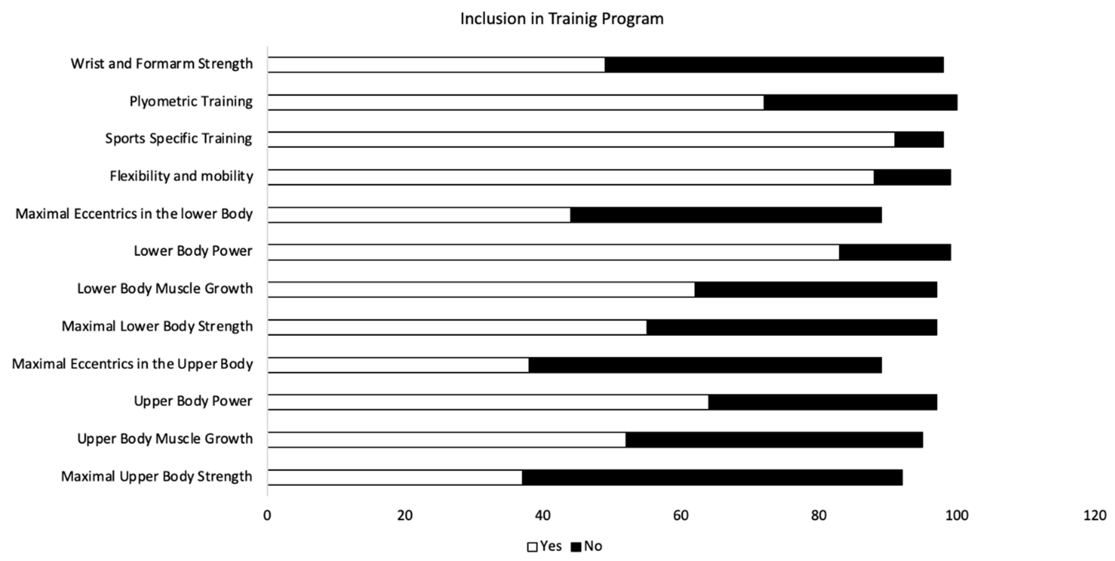 Sports 10 00149 g002