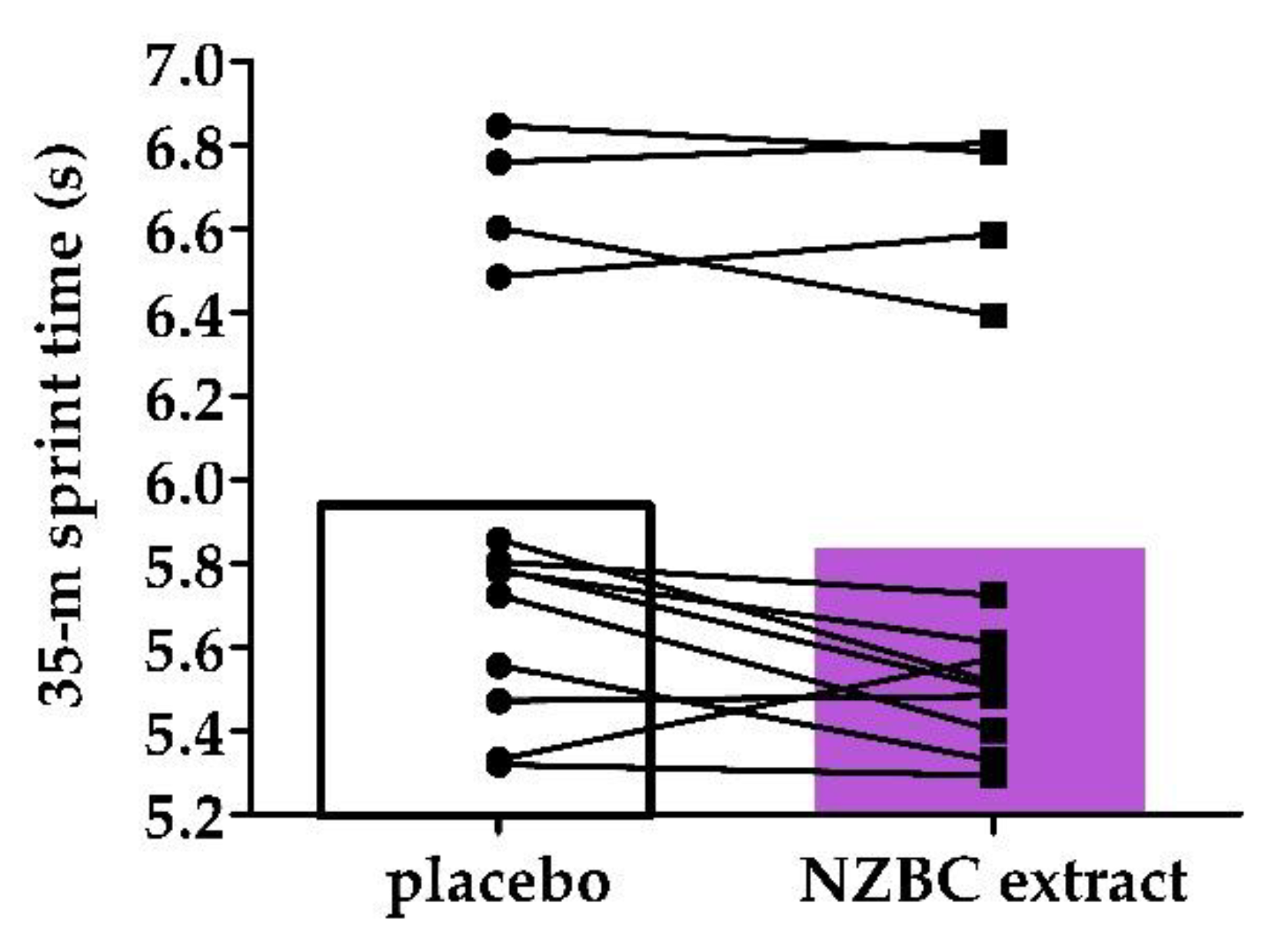 Sports 10 00152 g001 Sports 10 00152 g001