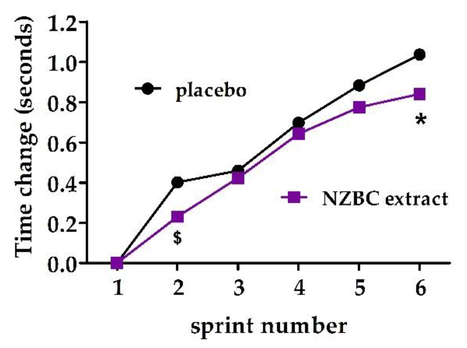 Sports 10 00152 g002 Sports 10 00152 g002