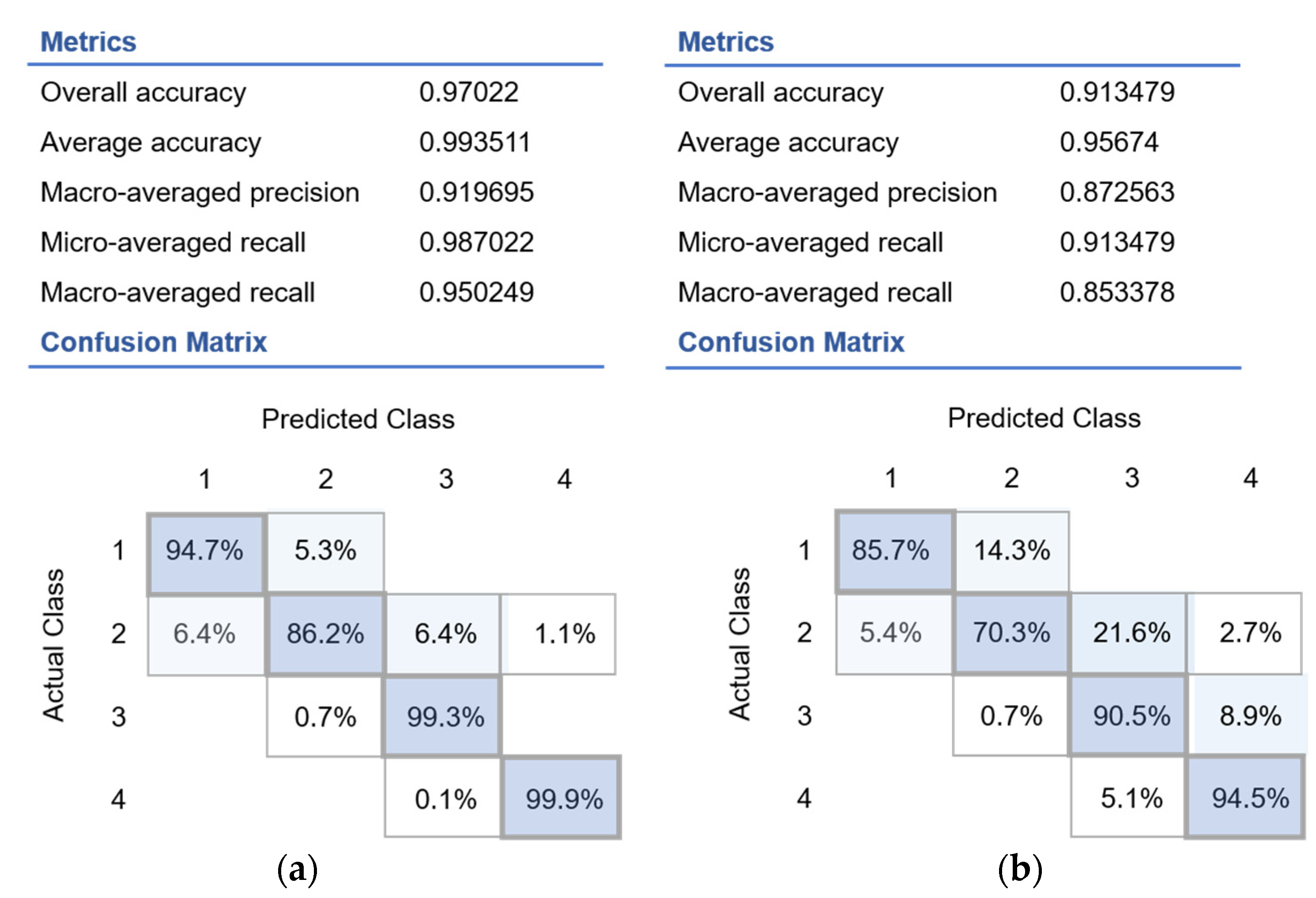 Sports 10 00160 g002