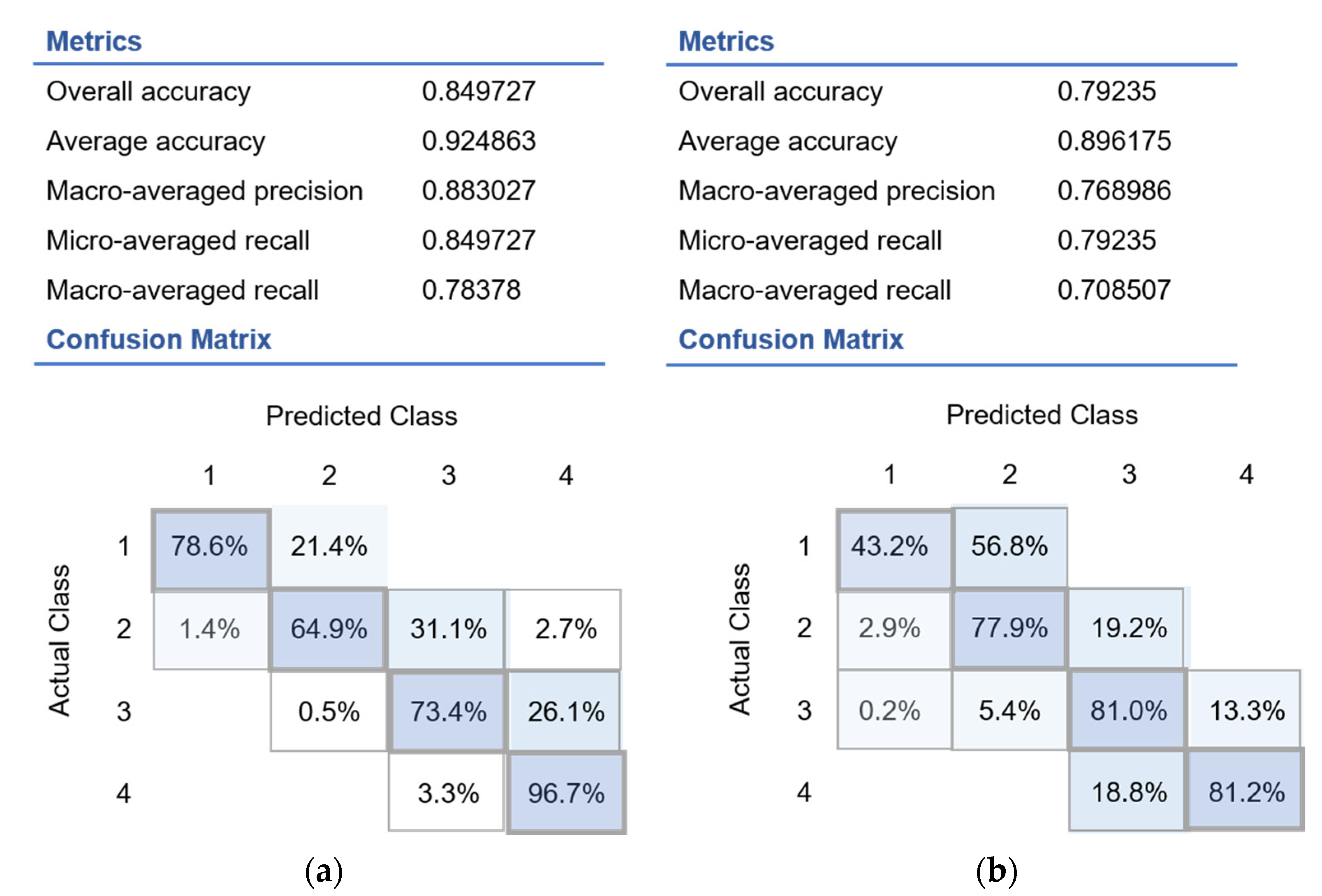 Sports 10 00160 g003