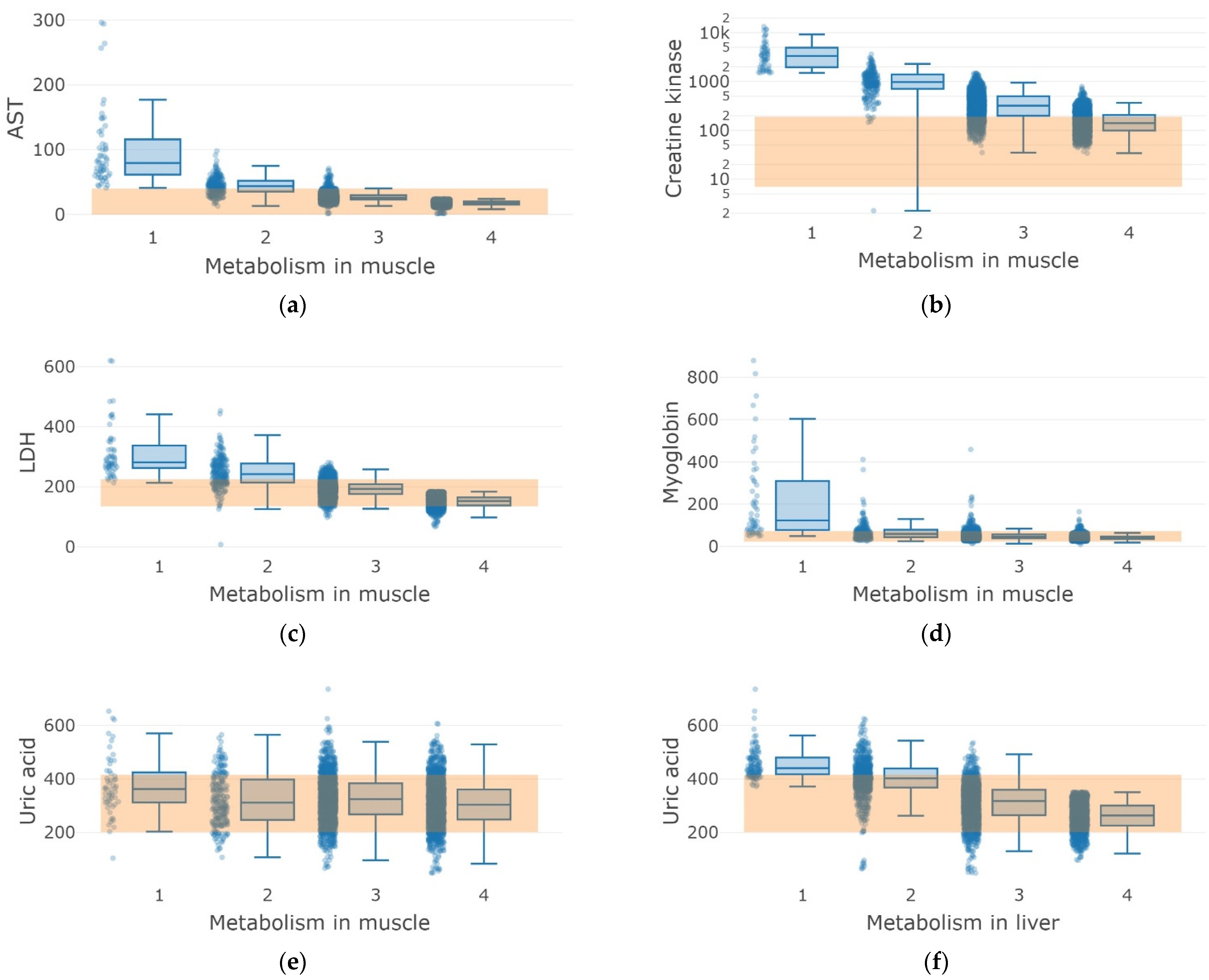 Sports 10 00160 g005a