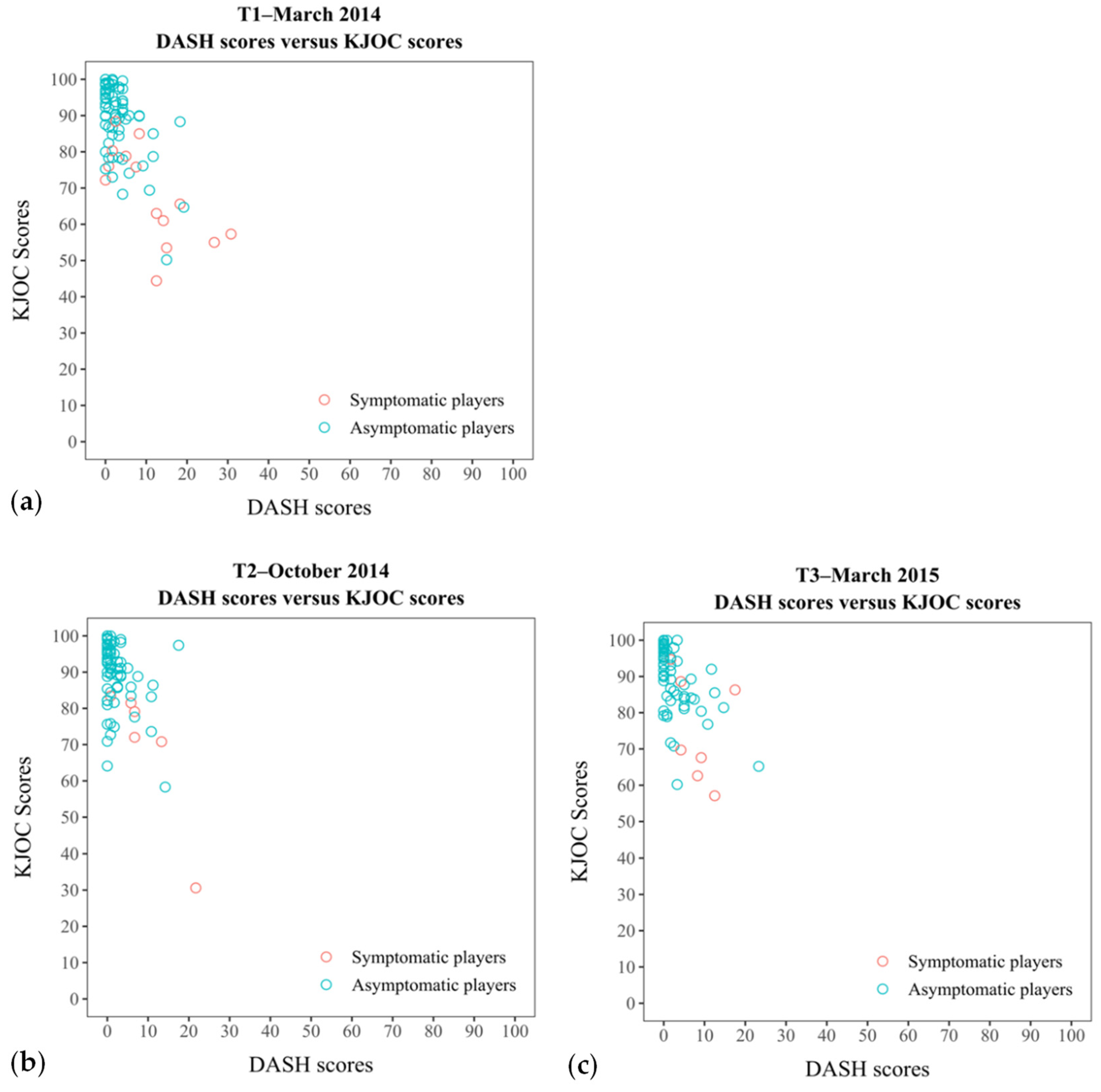 Sports 10 00163 g001 Sports 10 00163 g001