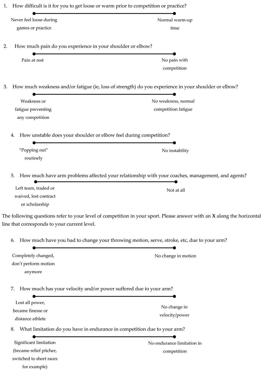 Sports 10 00163 i002 Sports 10 00163 i002