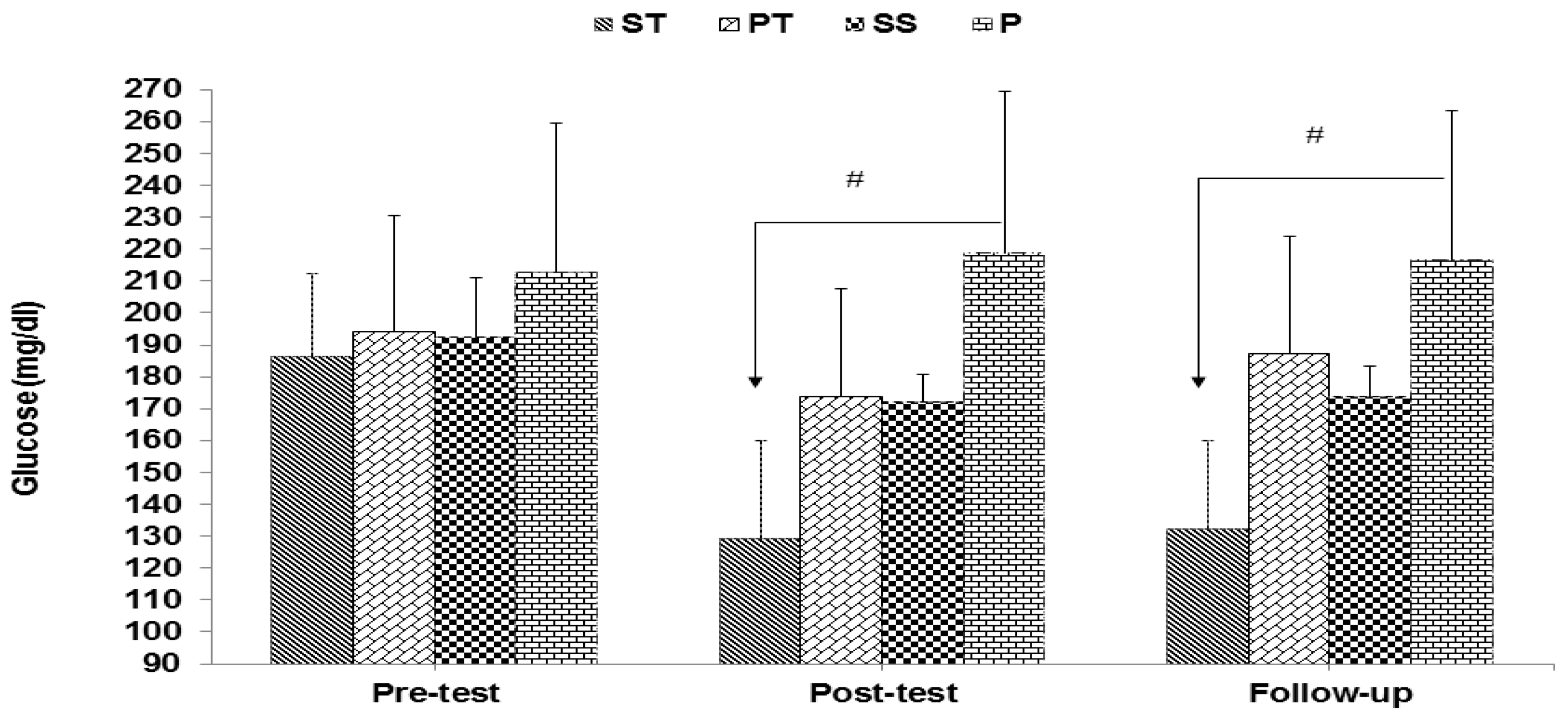 Sports | Free Full-Text | Effect of 8 Weeks Aerobic Training and