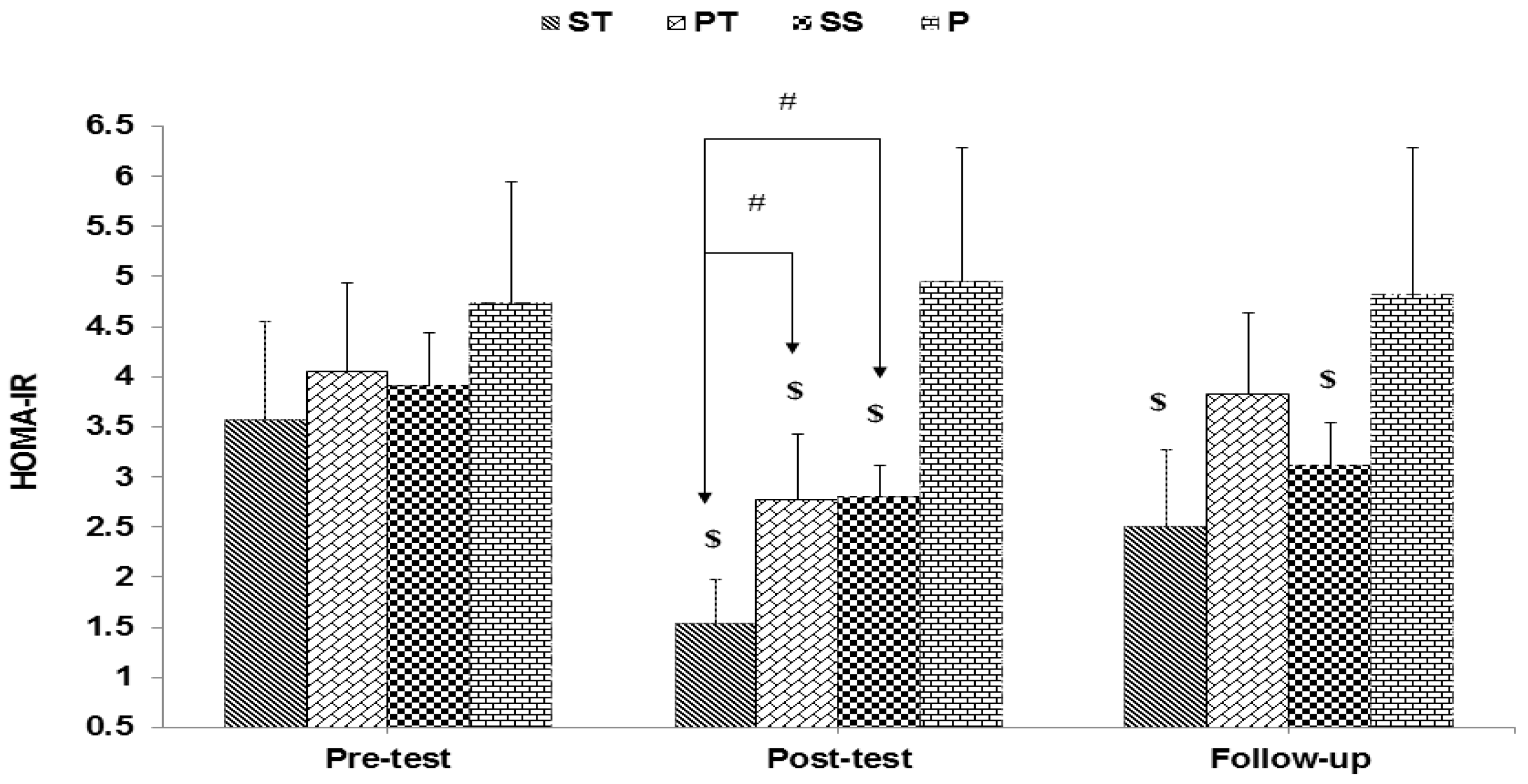 Sports 10 00167 g003 Sports 10 00167 g003