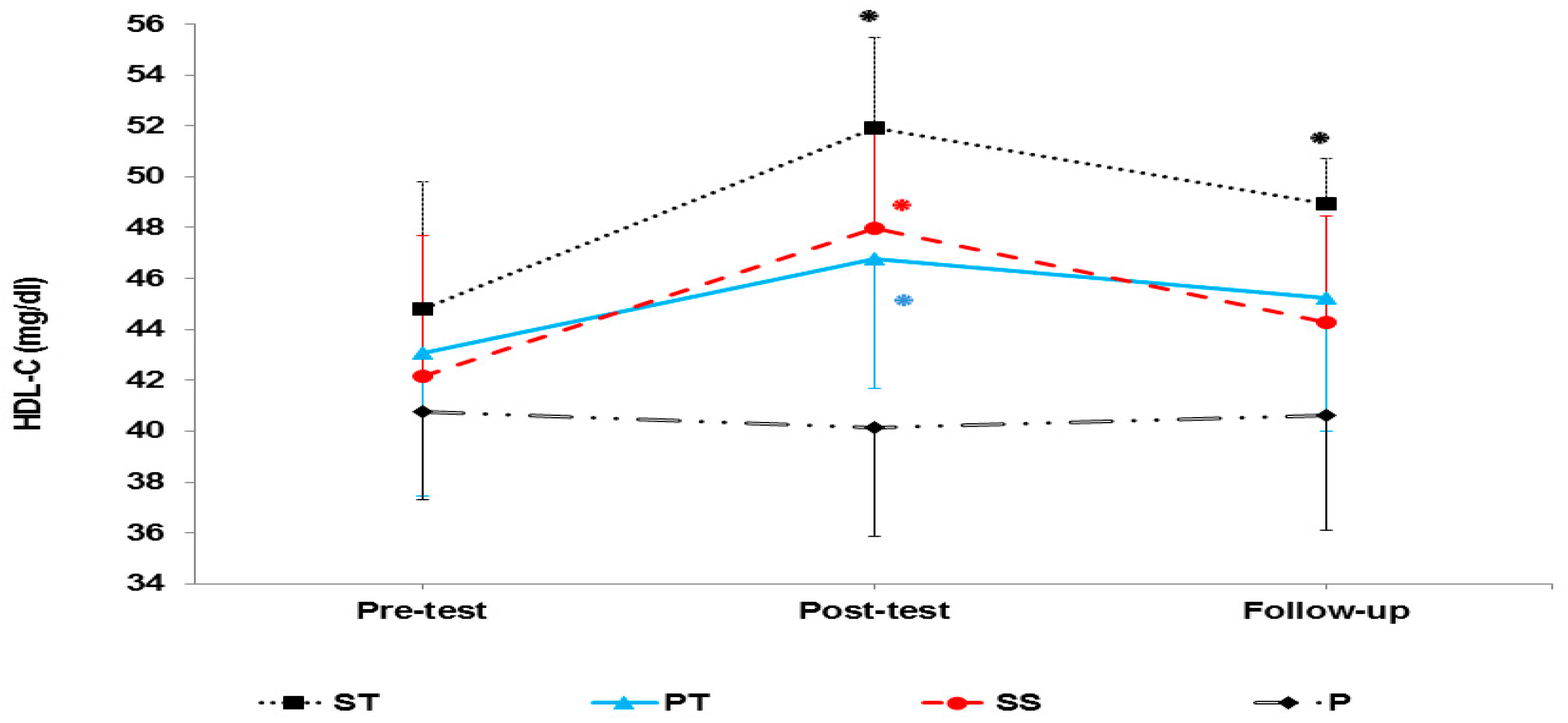 Sports 10 00167 g005 Sports 10 00167 g005