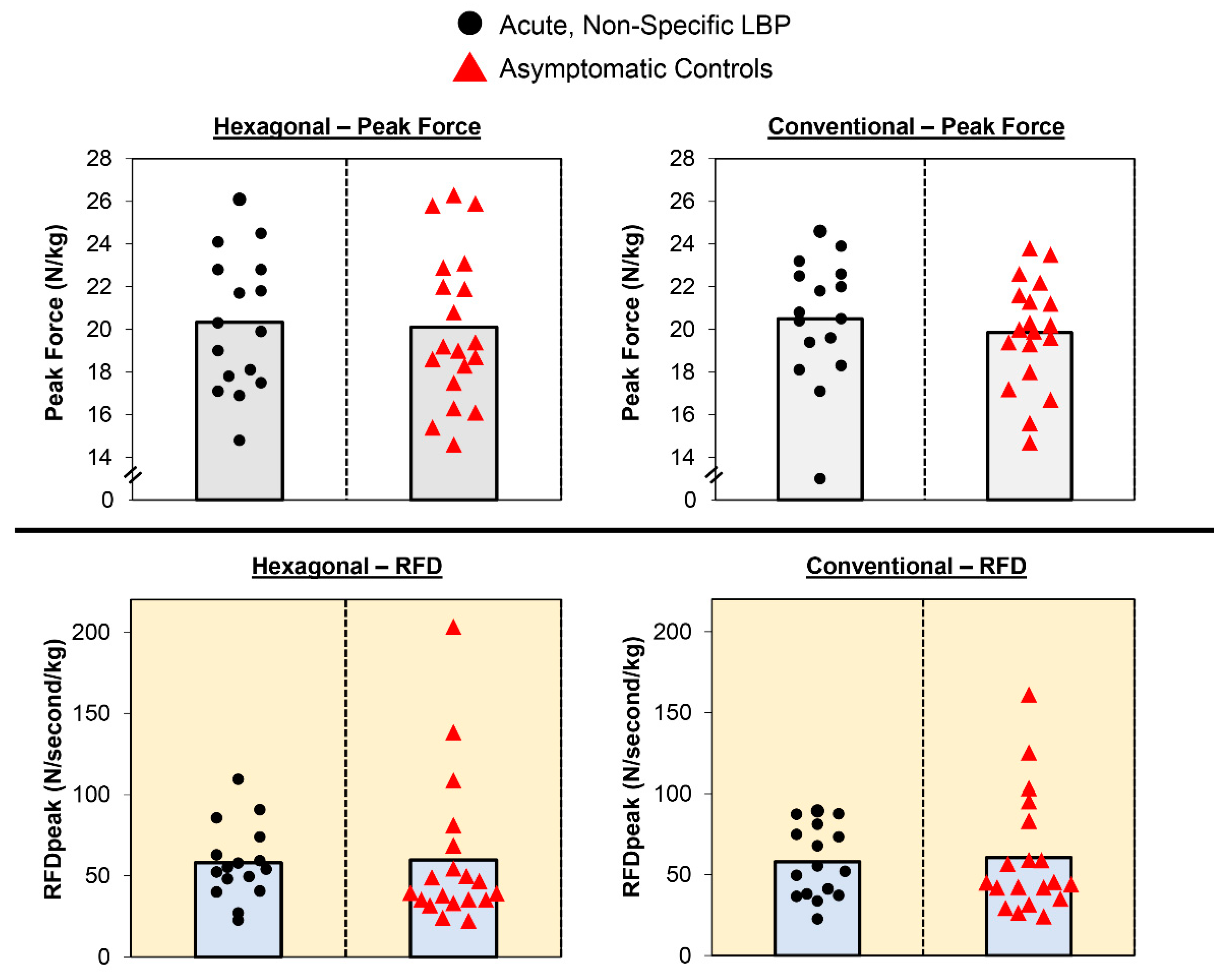 Sports 10 00168 g003 Sports 10 00168 g003