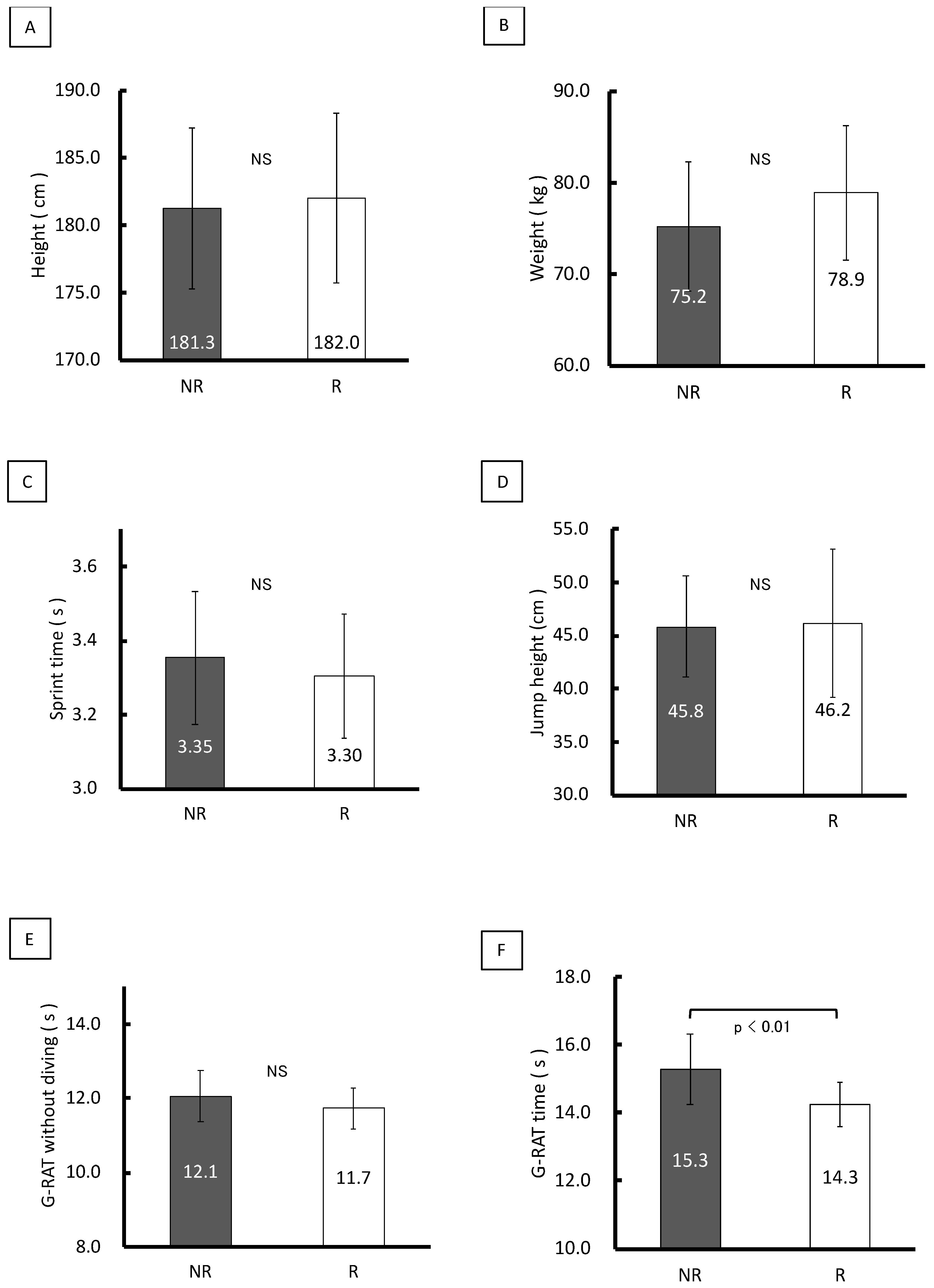 Sports 10 00169 g003 Sports 10 00169 g003