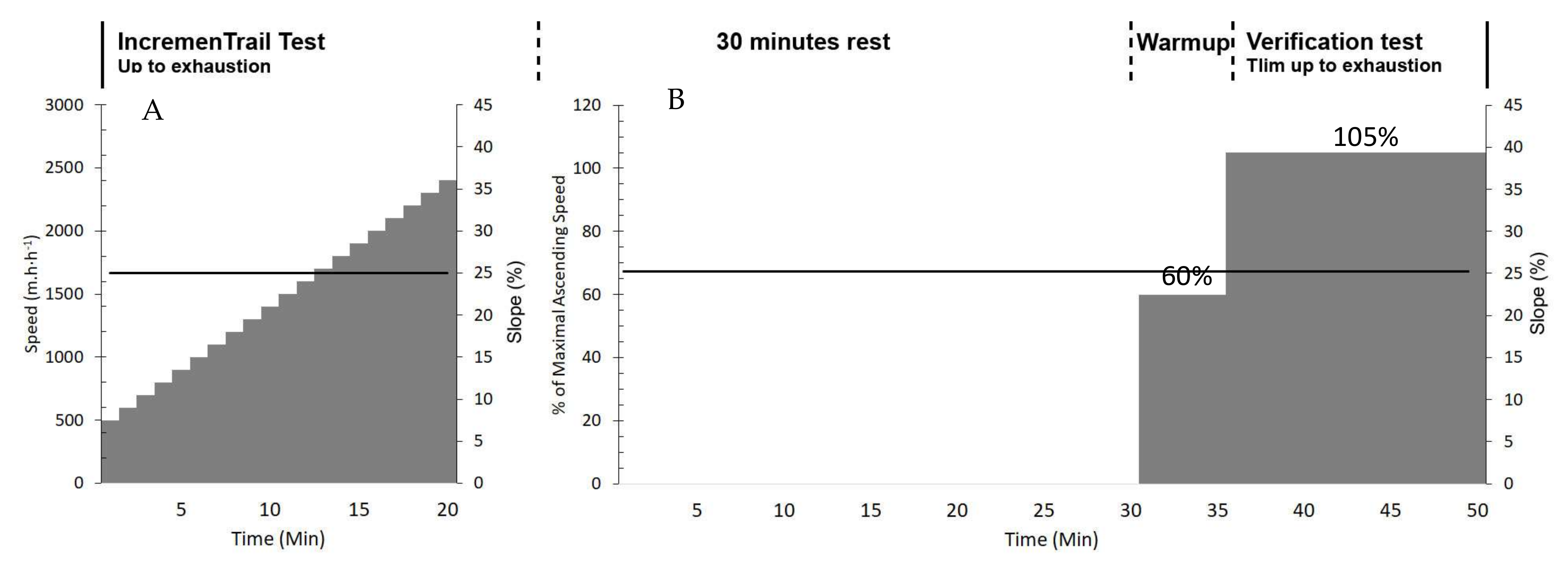 Sports 10 00174 g001 Sports 10 00174 g001