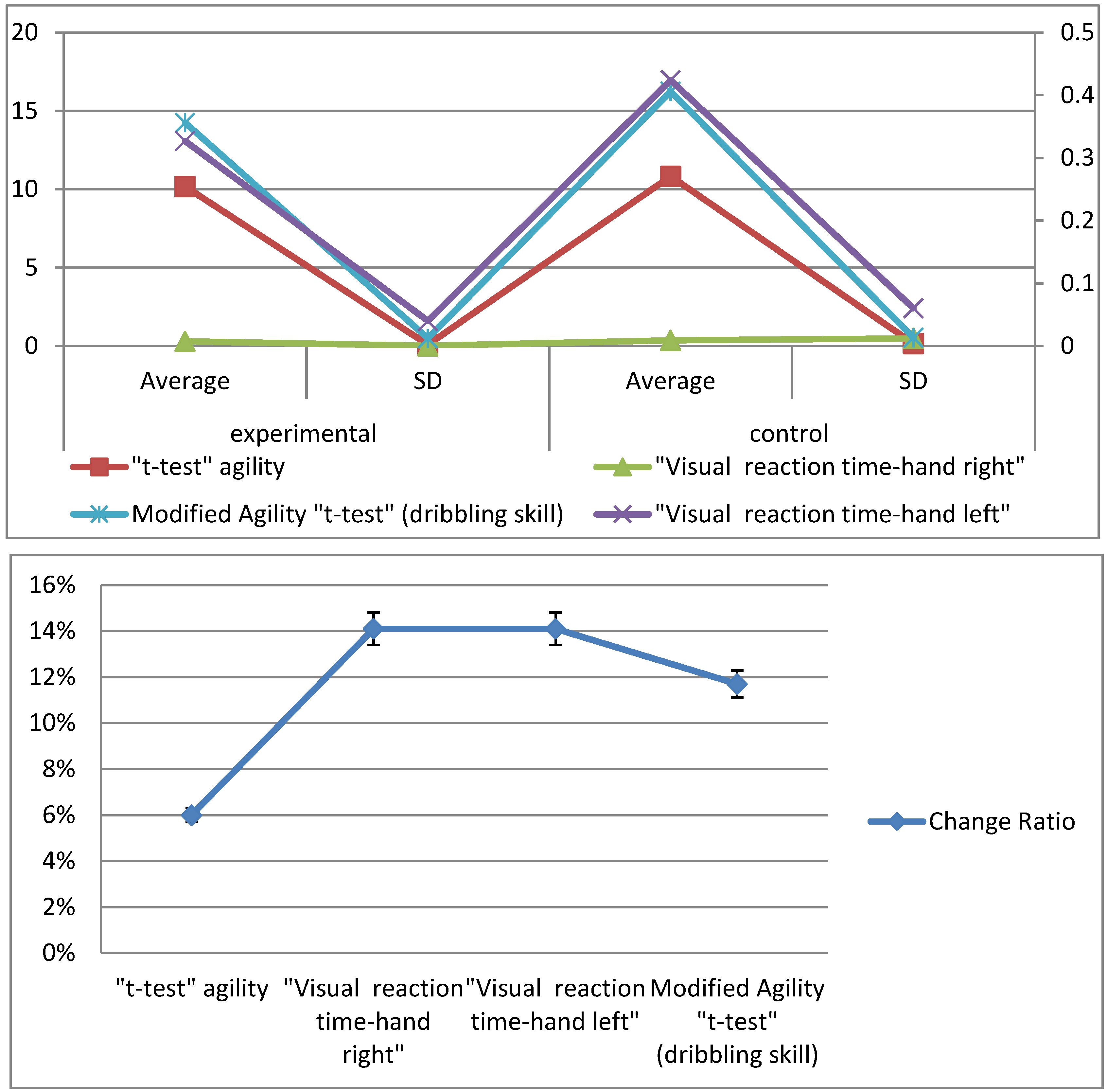 Sports 10 00176 g005