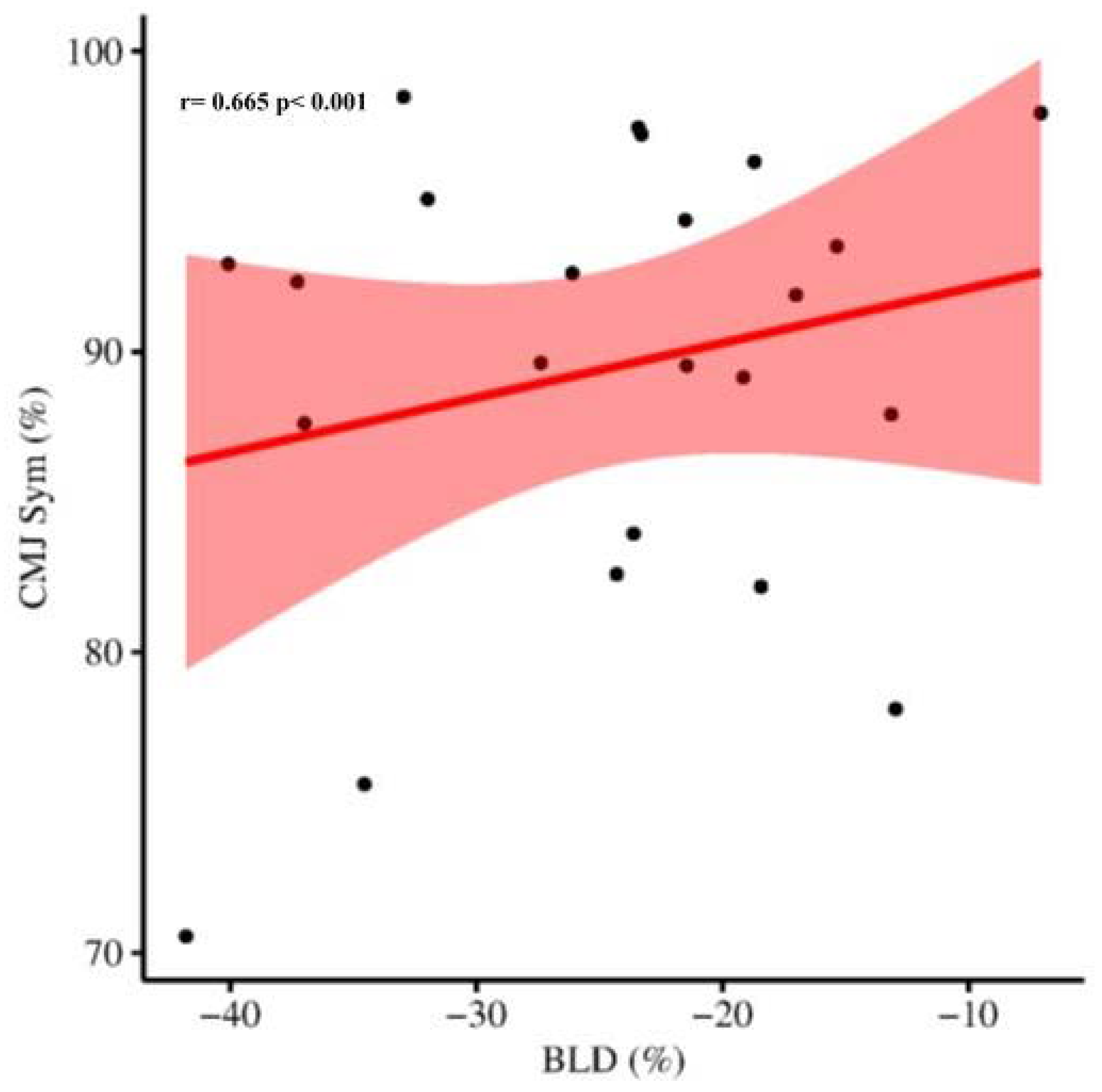 Sports 10 00177 g001