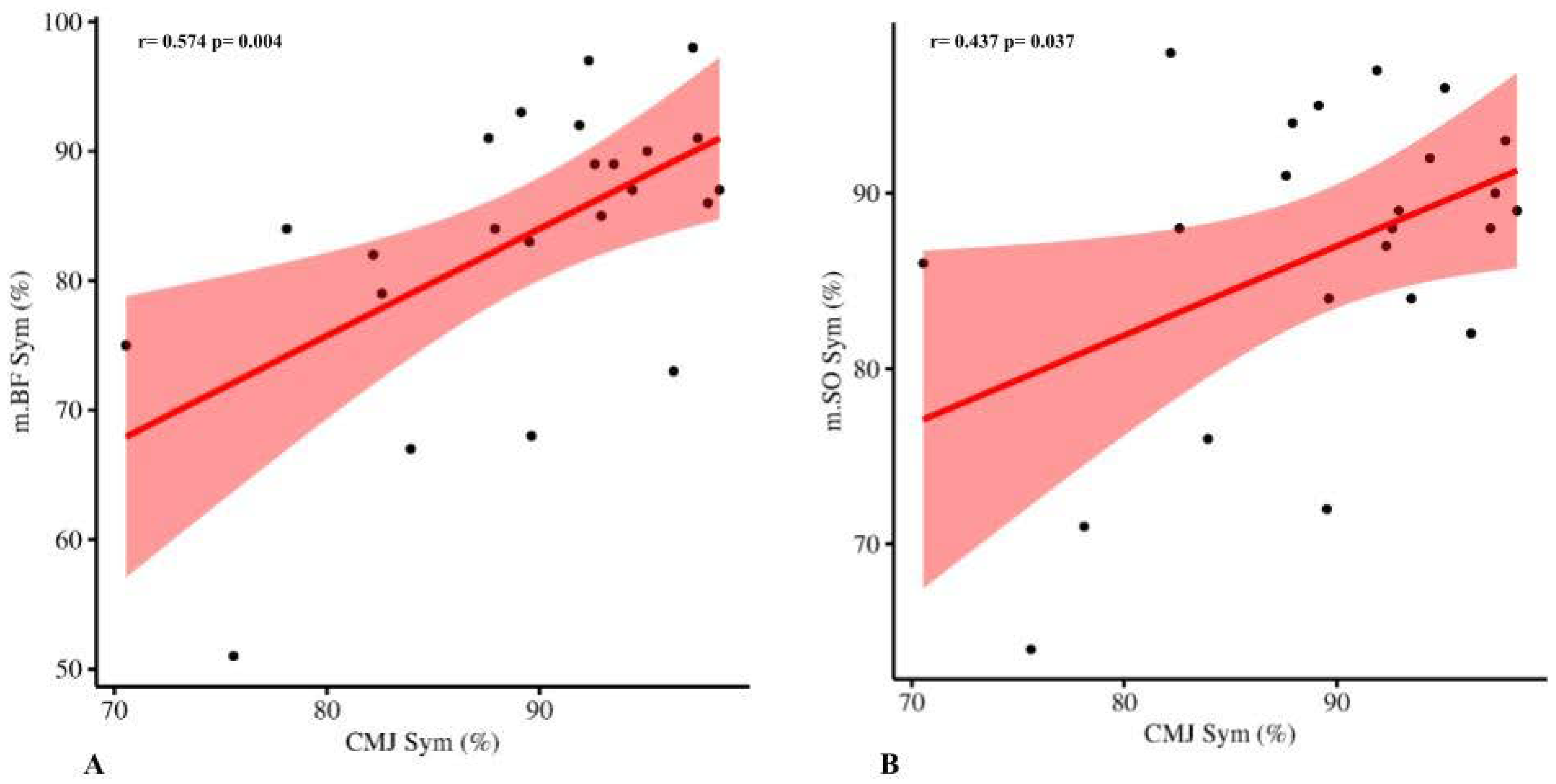 Sports 10 00177 g002