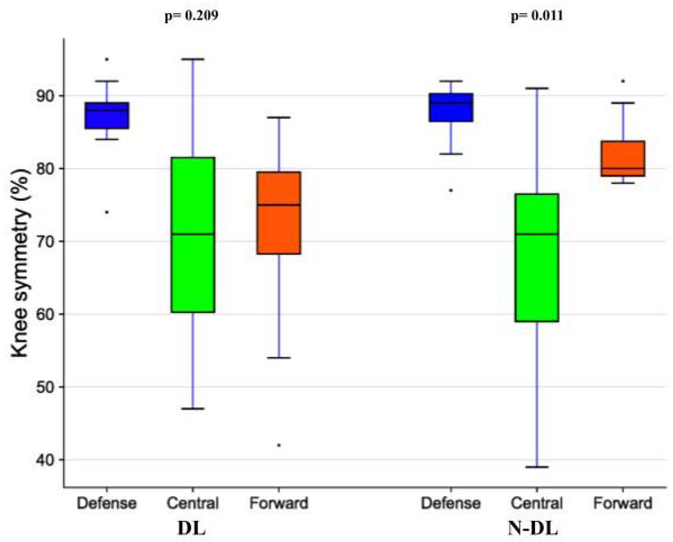 Sports 10 00177 g003