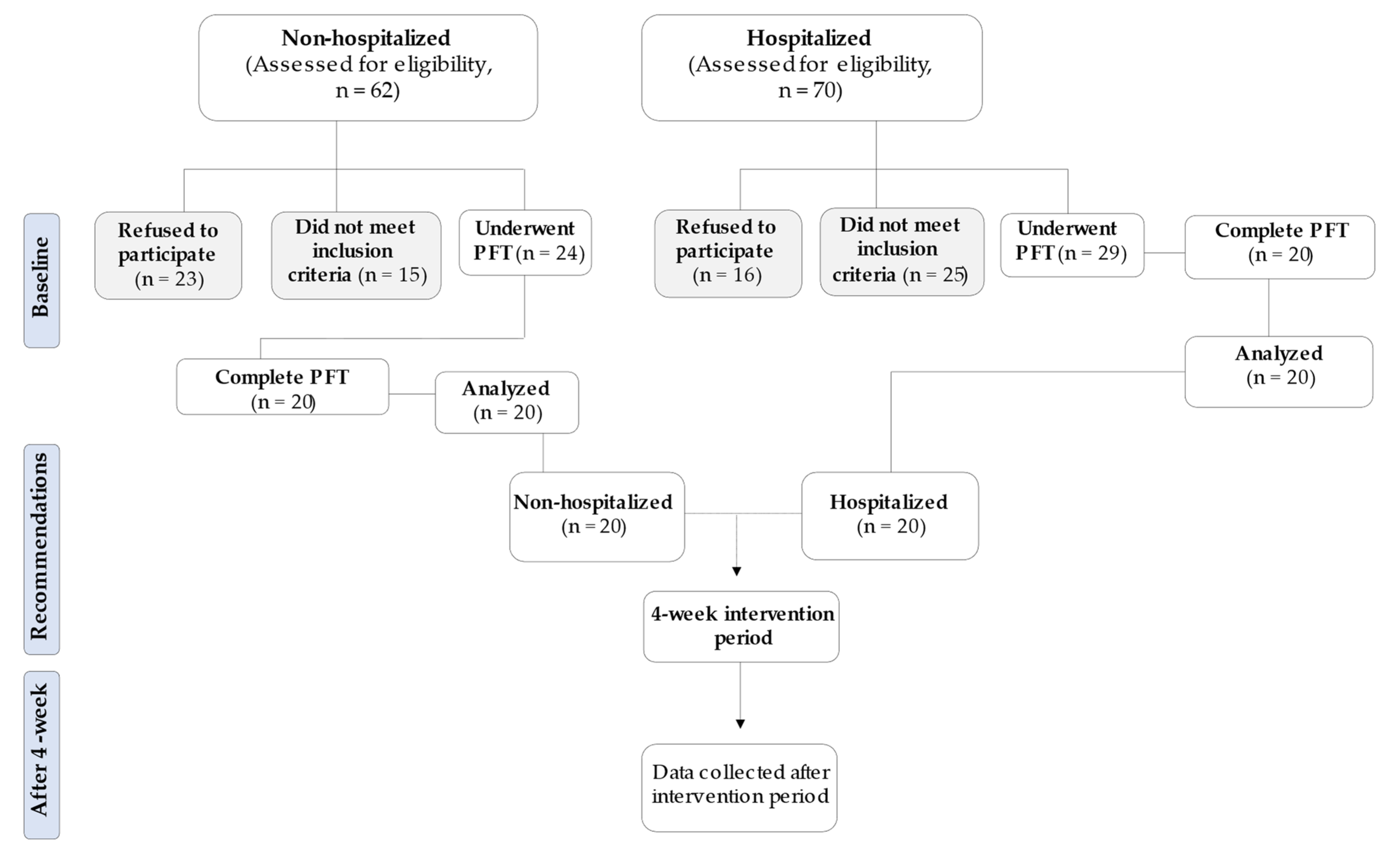 Sports 10 00179 g001 Sports 10 00179 g001