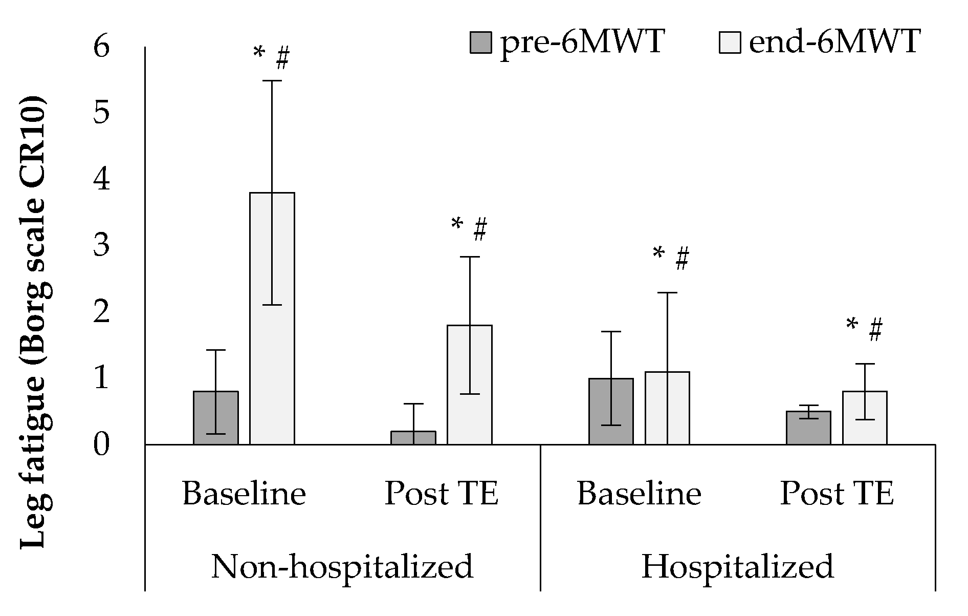 Sports 10 00179 g005 Sports 10 00179 g005