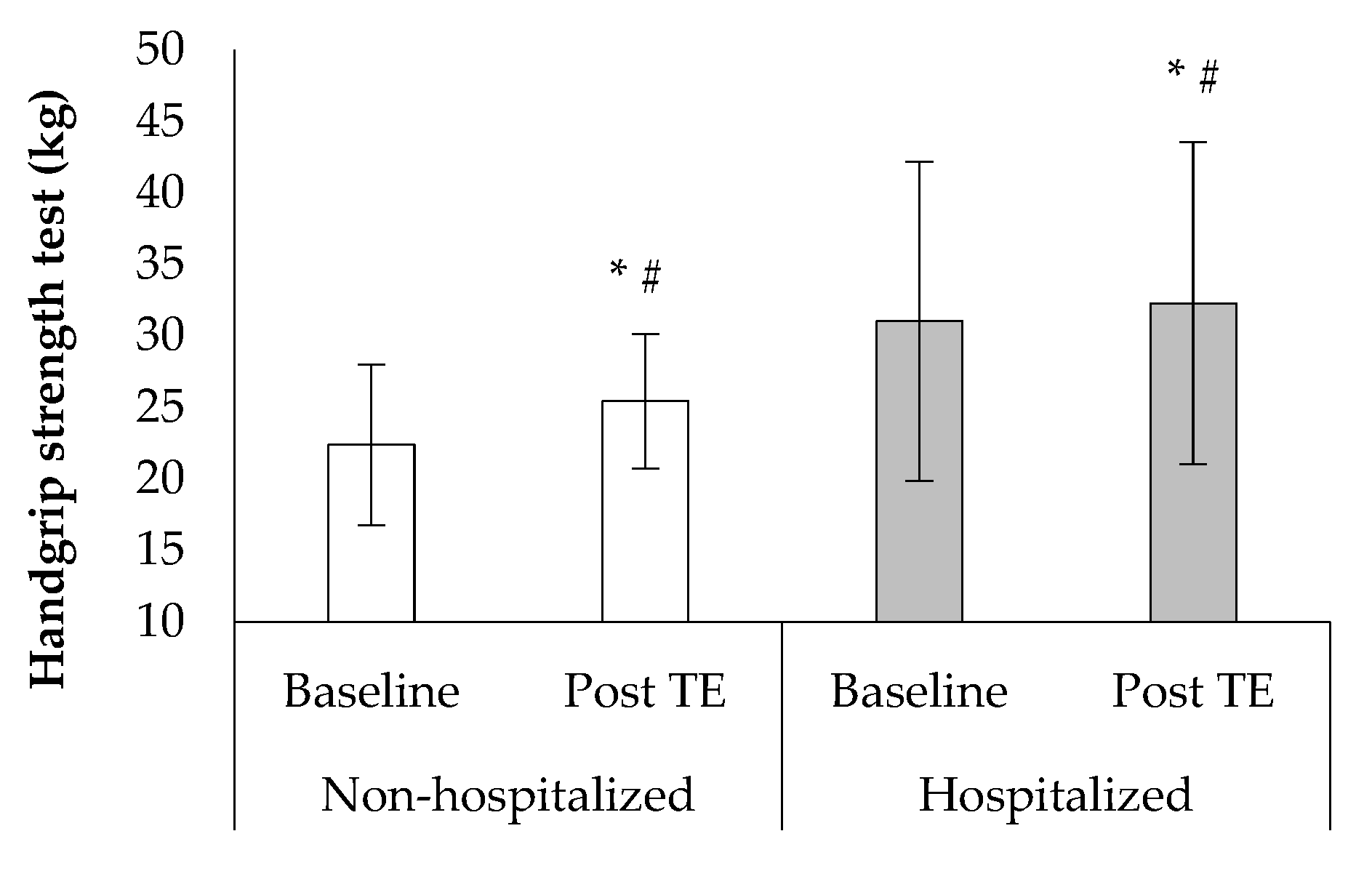 Sports 10 00179 g006 Sports 10 00179 g006