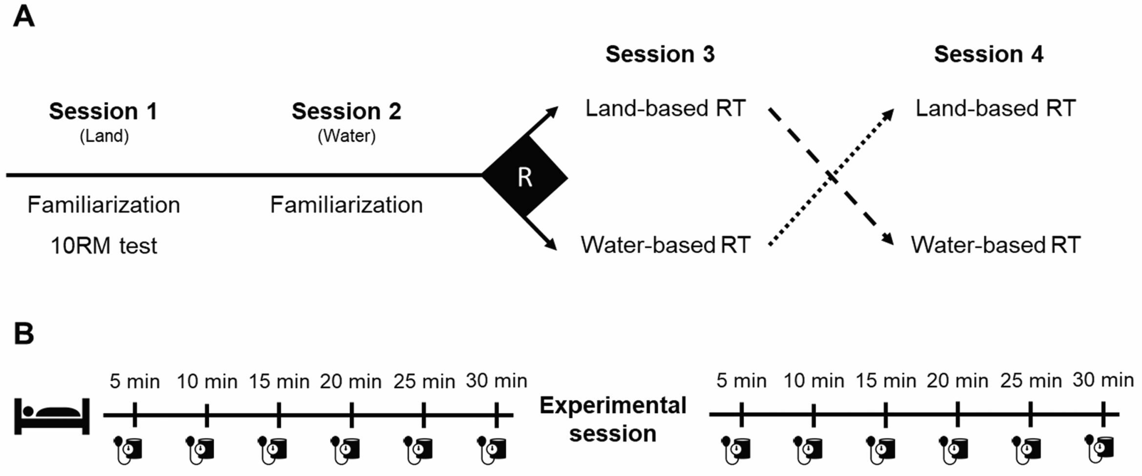 Sports 10 00181 g001 Sports 10 00181 g001