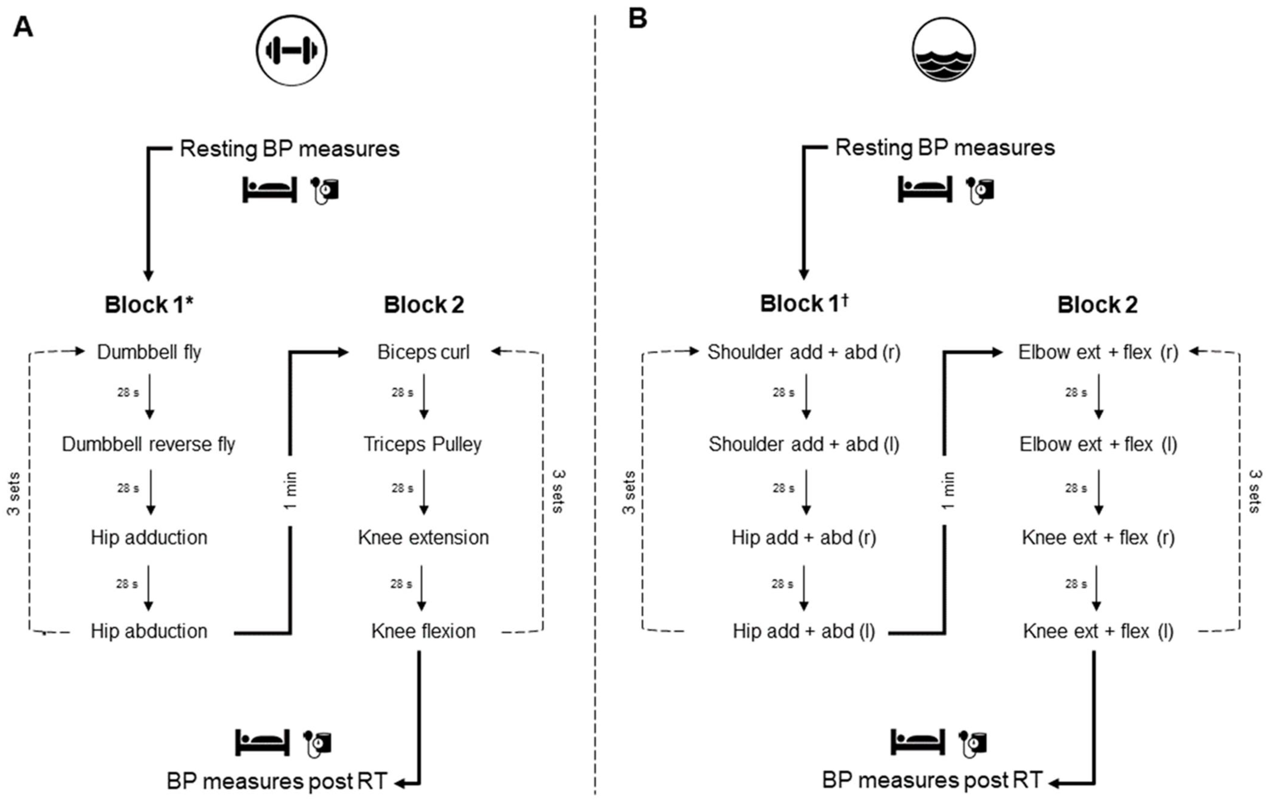 Sports 10 00181 g002 Sports 10 00181 g002