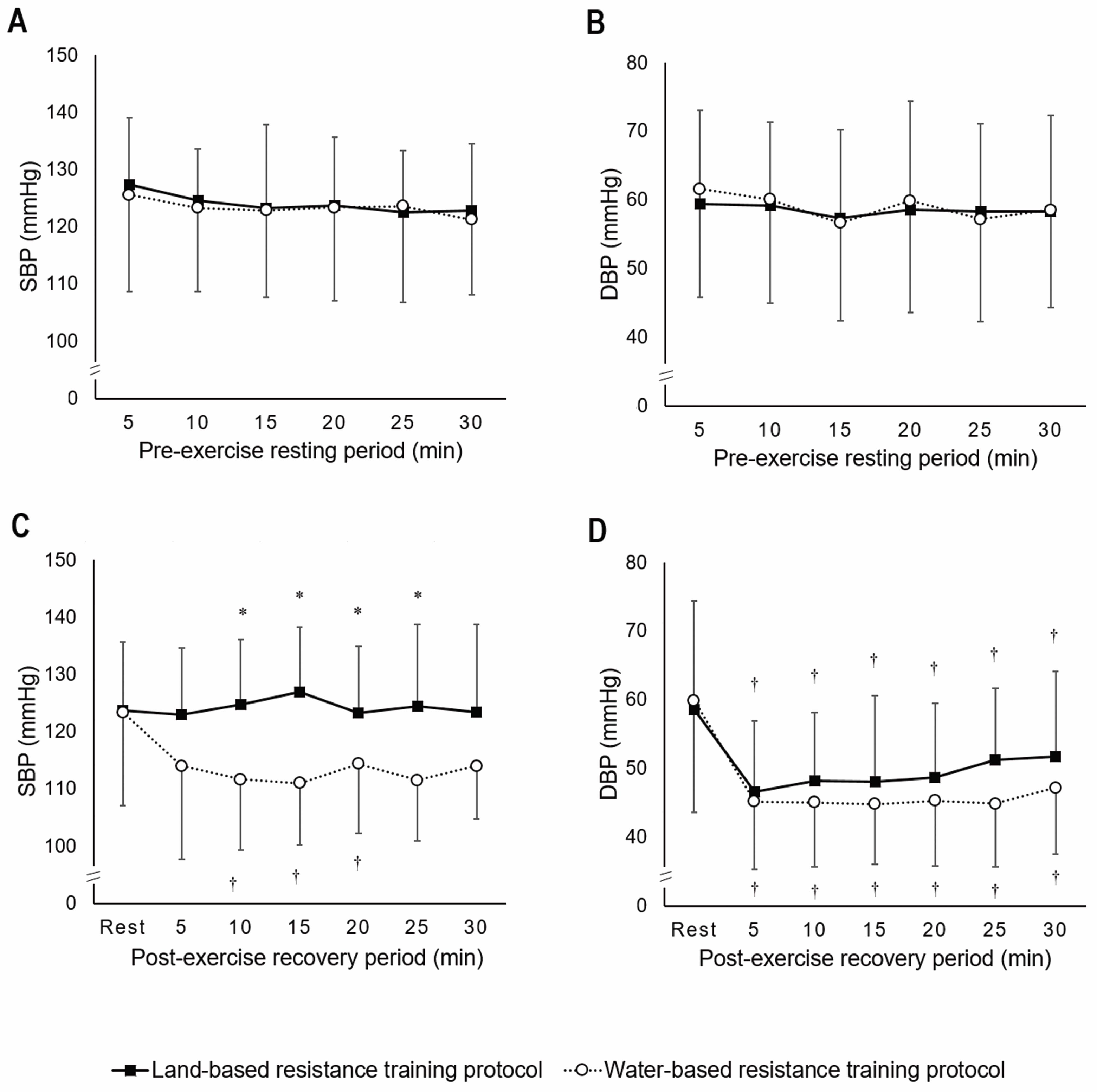 Sports 10 00181 g003 Sports 10 00181 g003