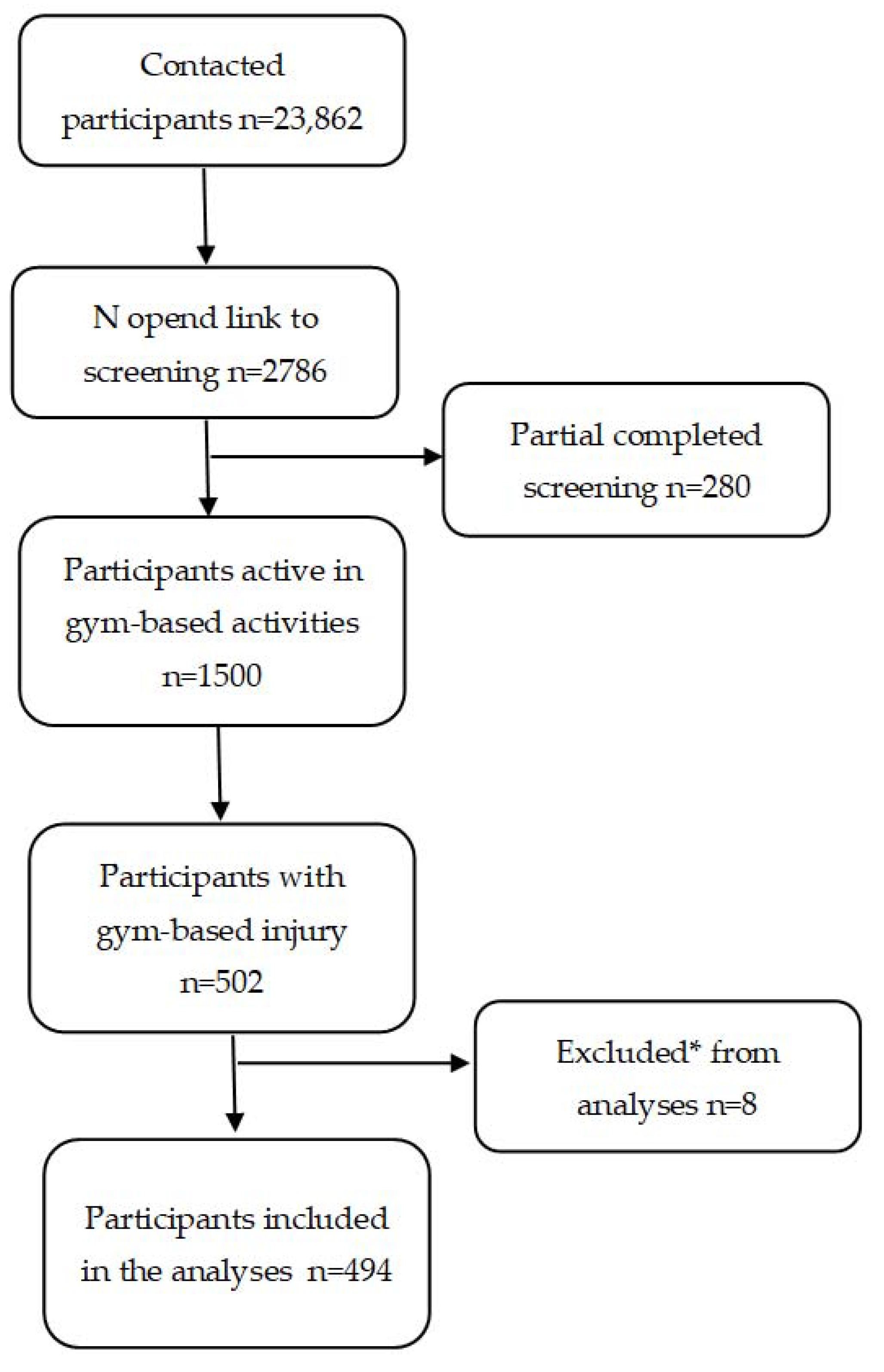 Sports 10 00187 g001