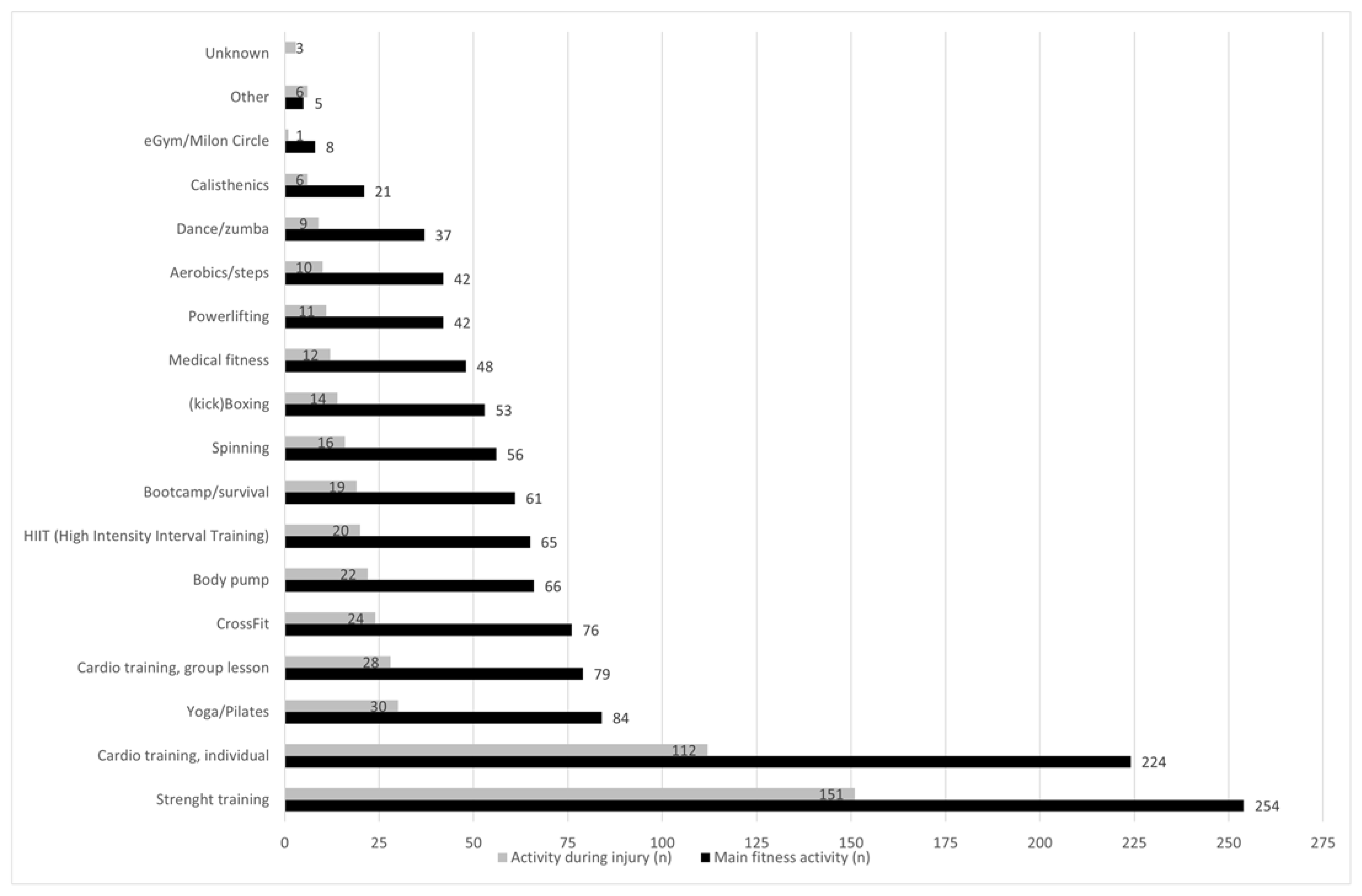 Sports 10 00187 g002