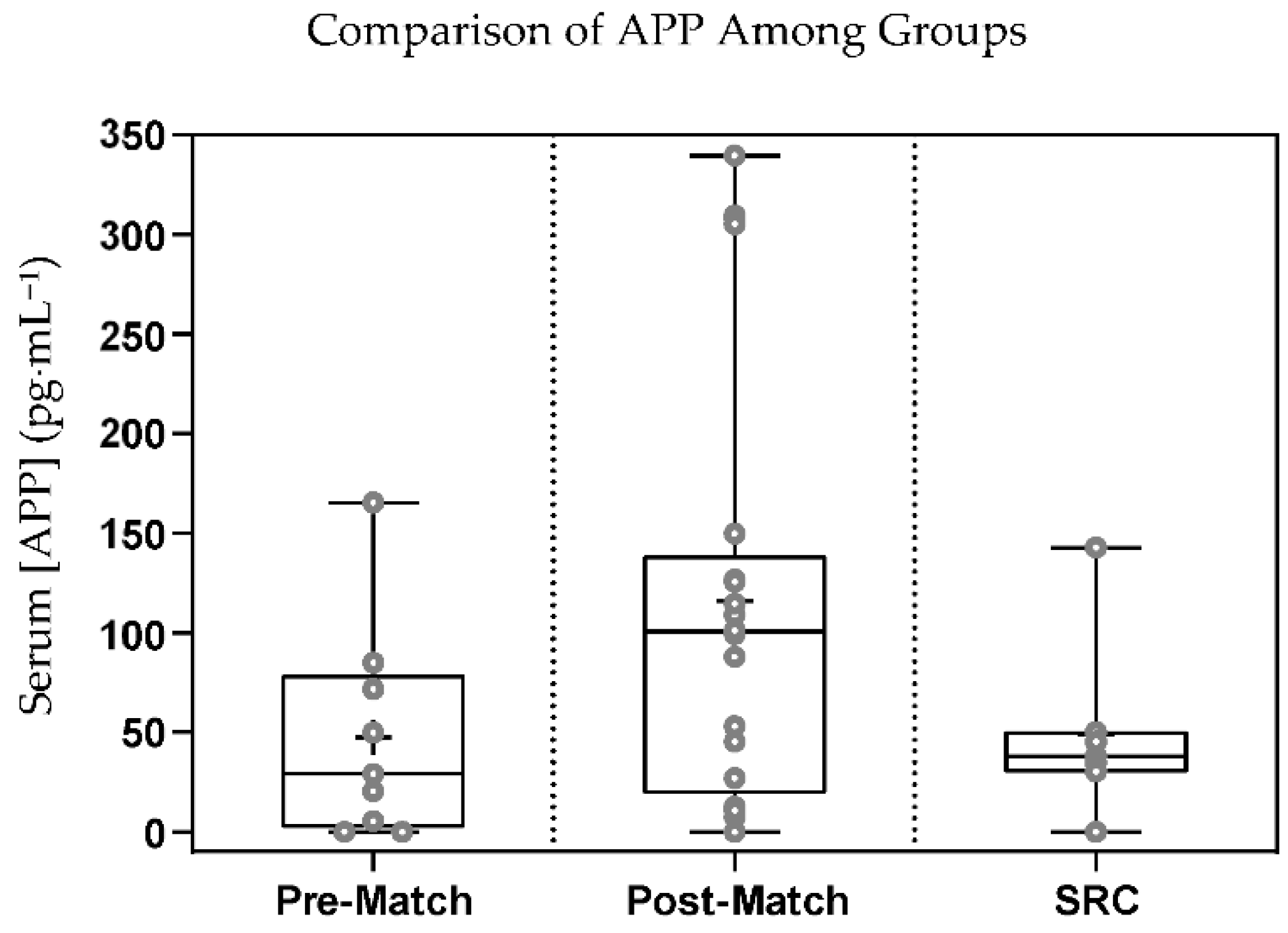 Sports 10 00194 g002