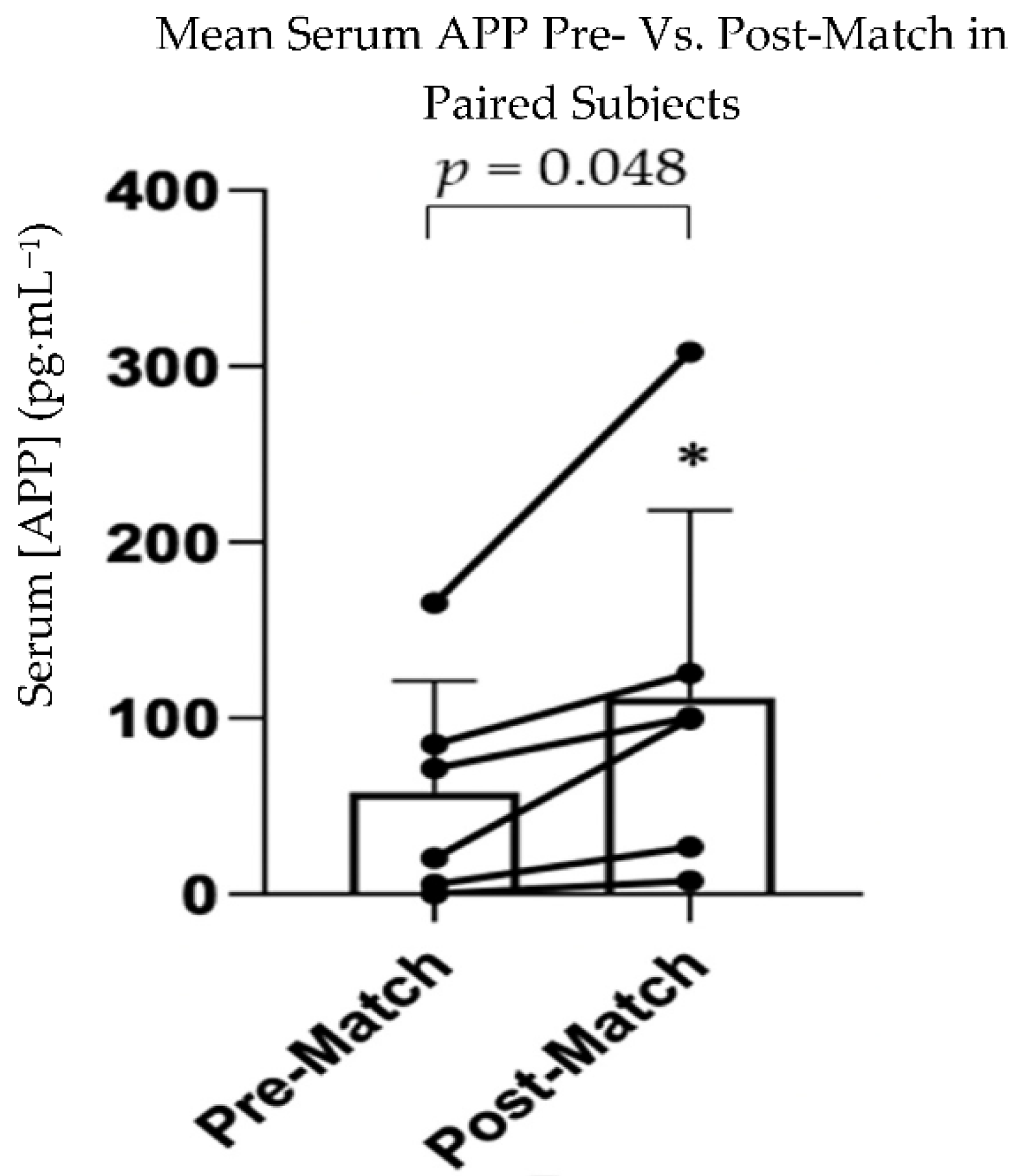 Sports 10 00194 g003