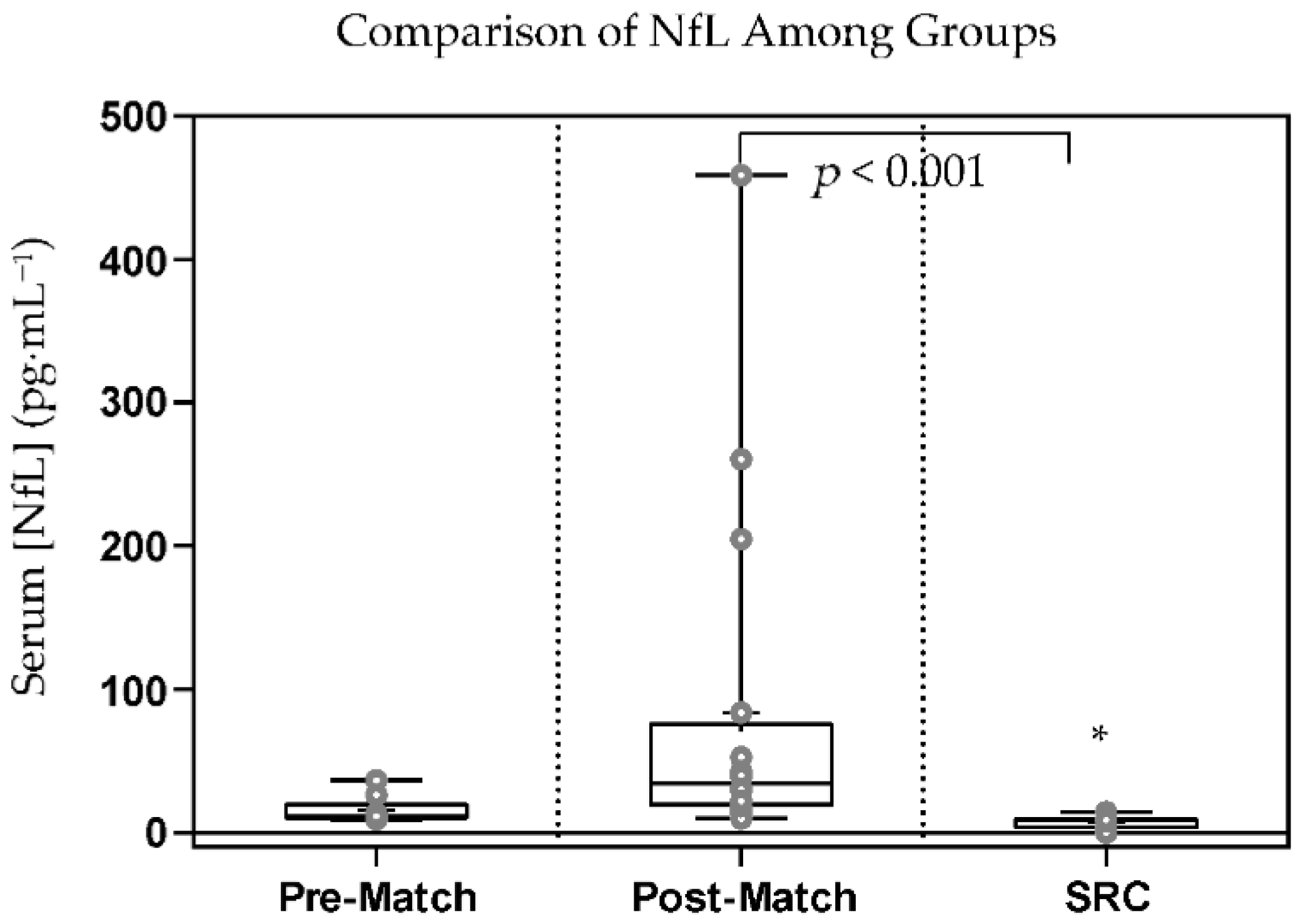 Sports 10 00194 g004