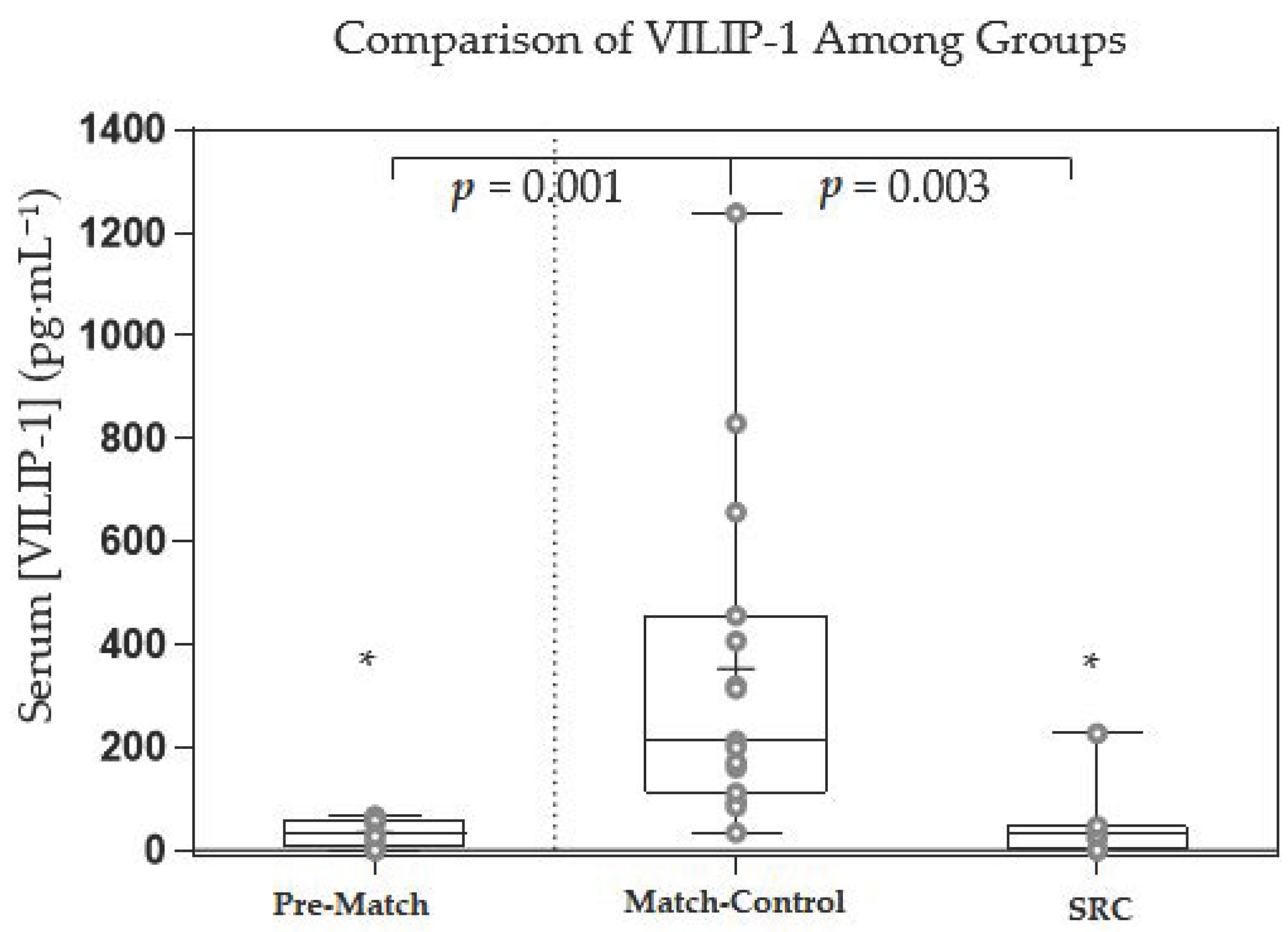 Sports 10 00194 g005