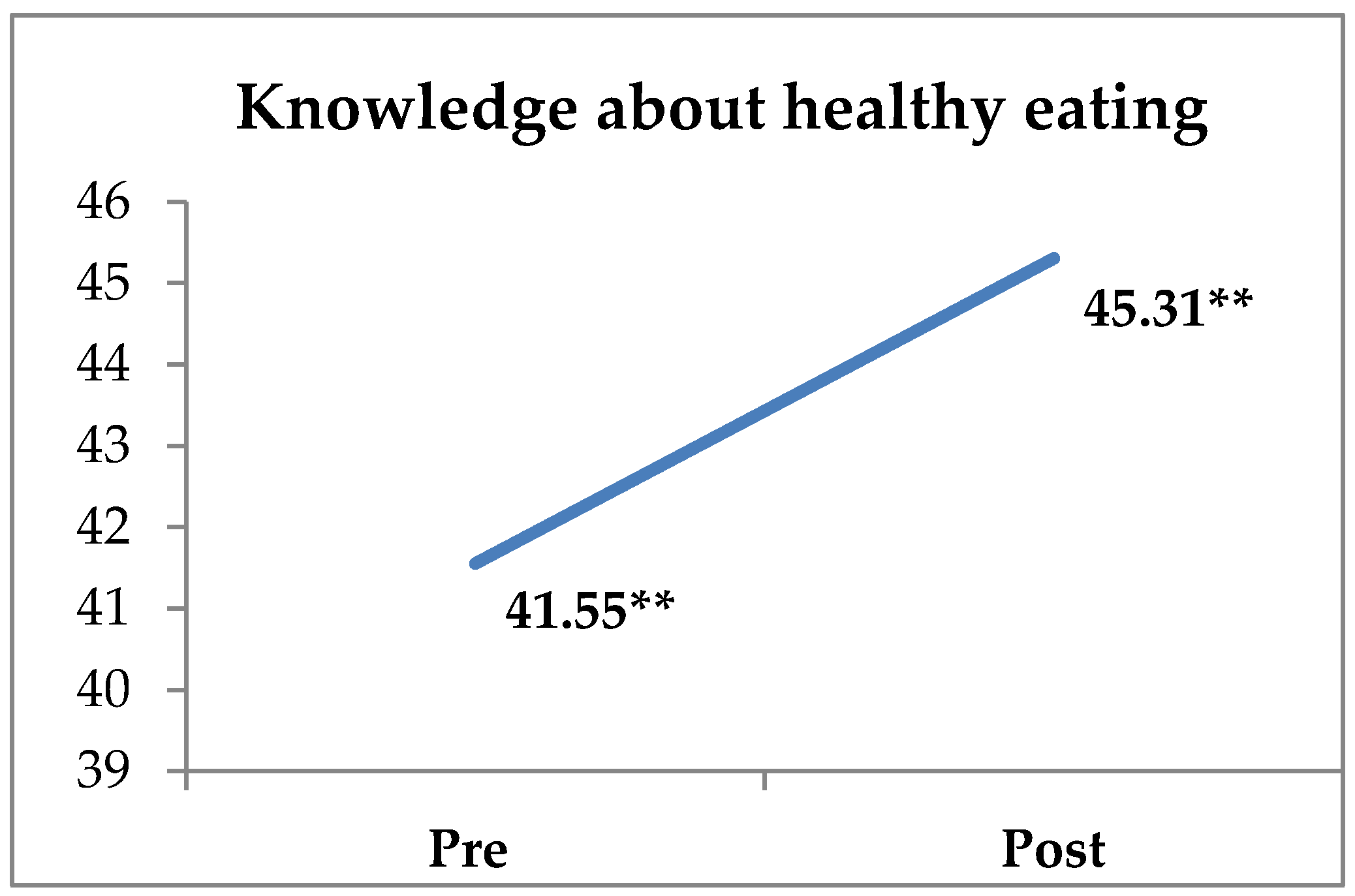 Sports 10 00196 g002 Sports 10 00196 g002