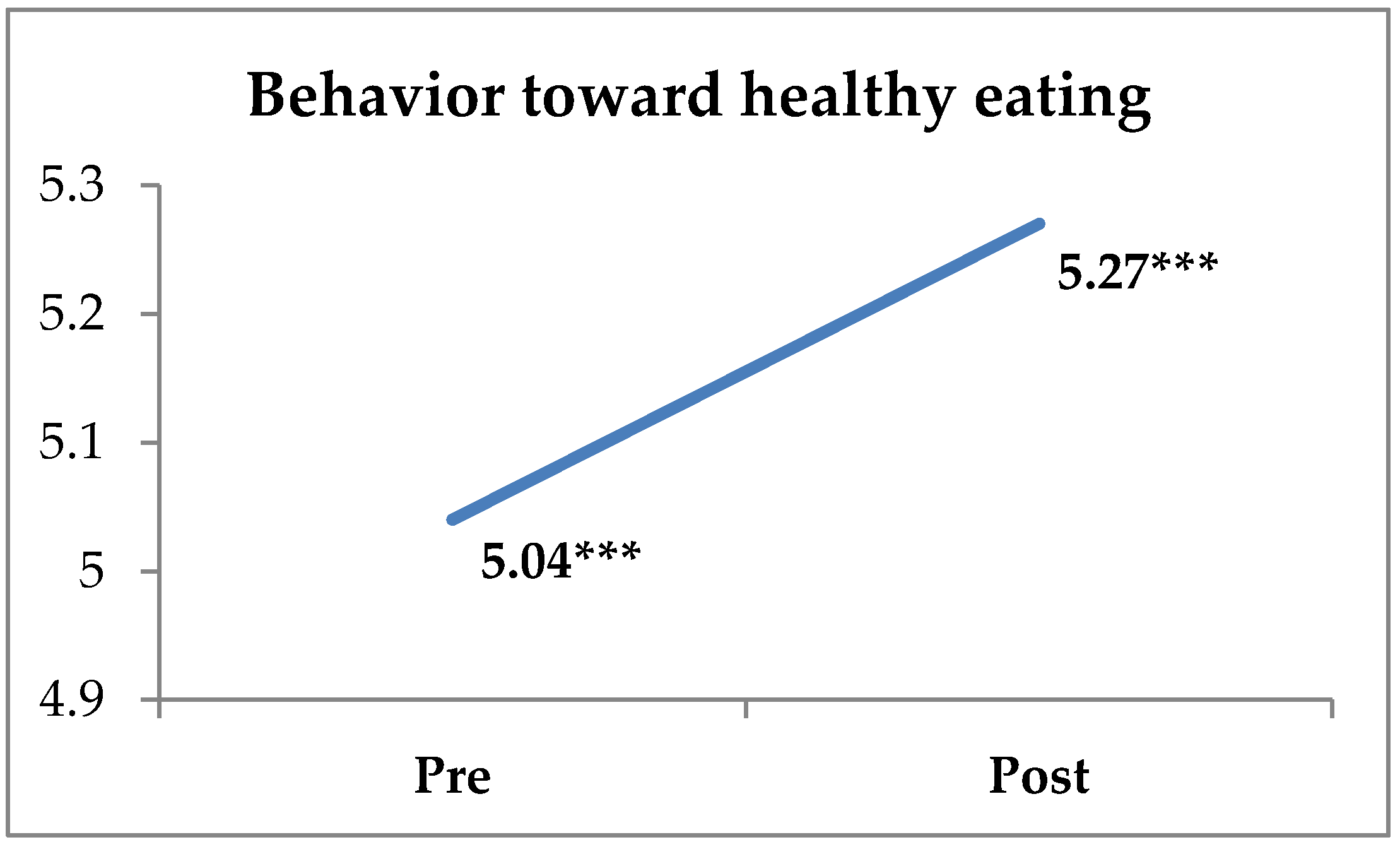 Sports 10 00196 g003 Sports 10 00196 g003