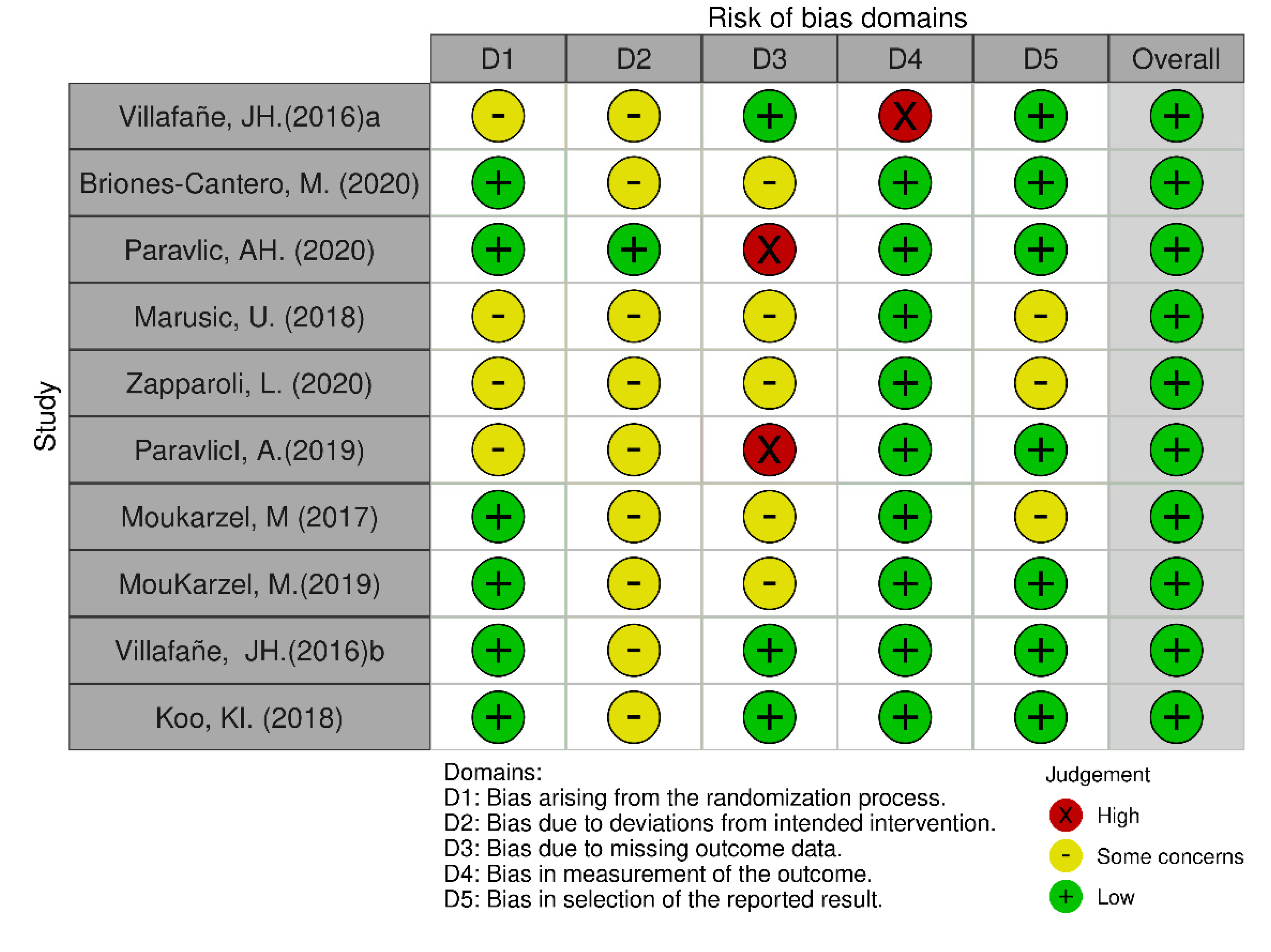 Sports 10 00198 g002 Sports 10 00198 g002