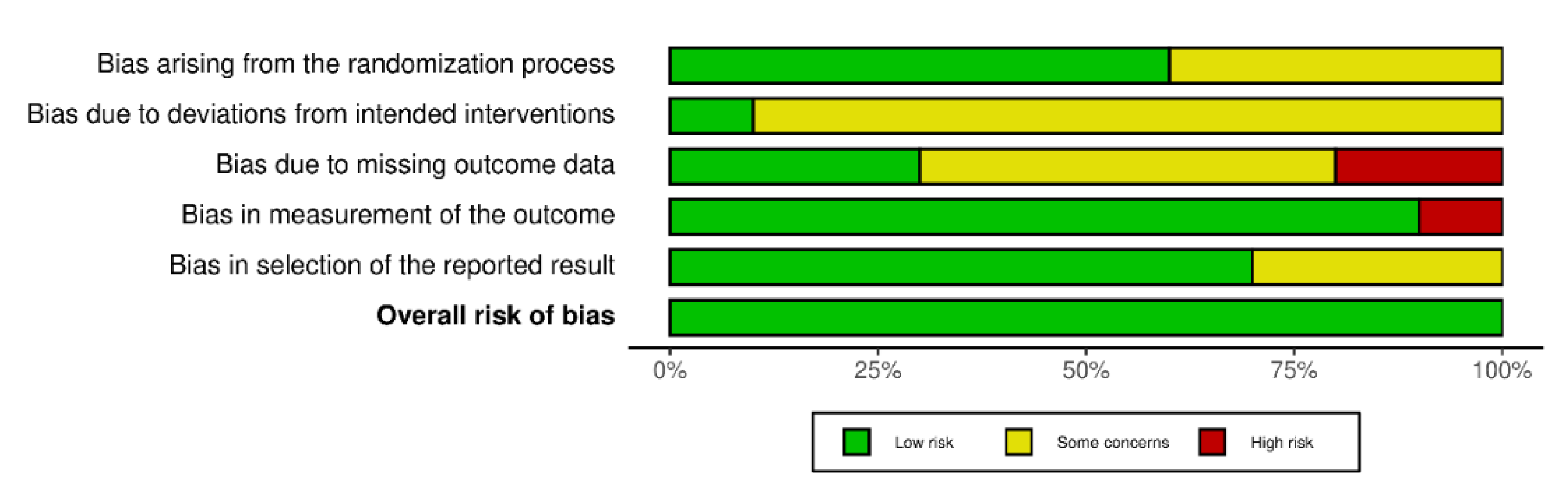 Sports 10 00198 g003 Sports 10 00198 g003