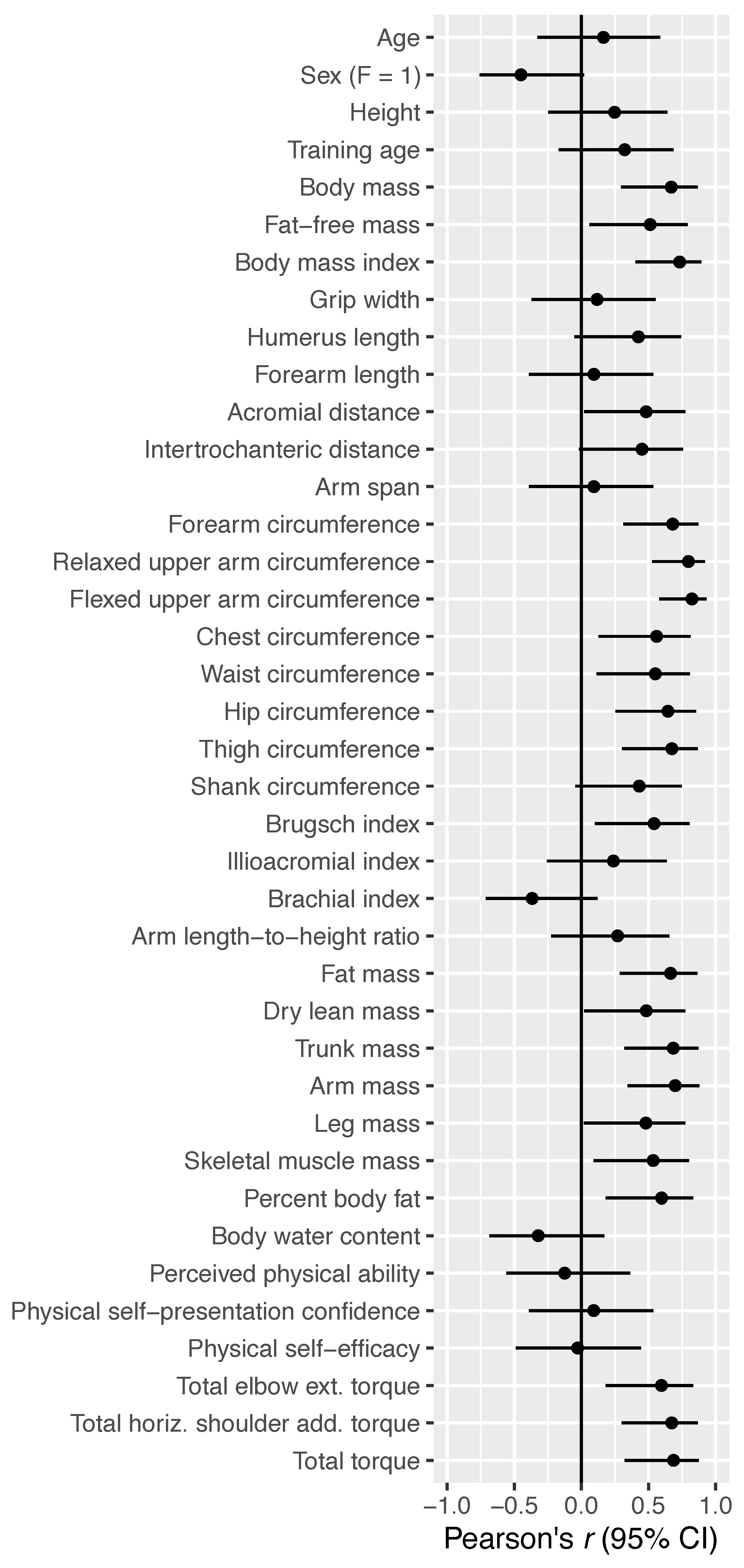 Sports 10 00199 g002