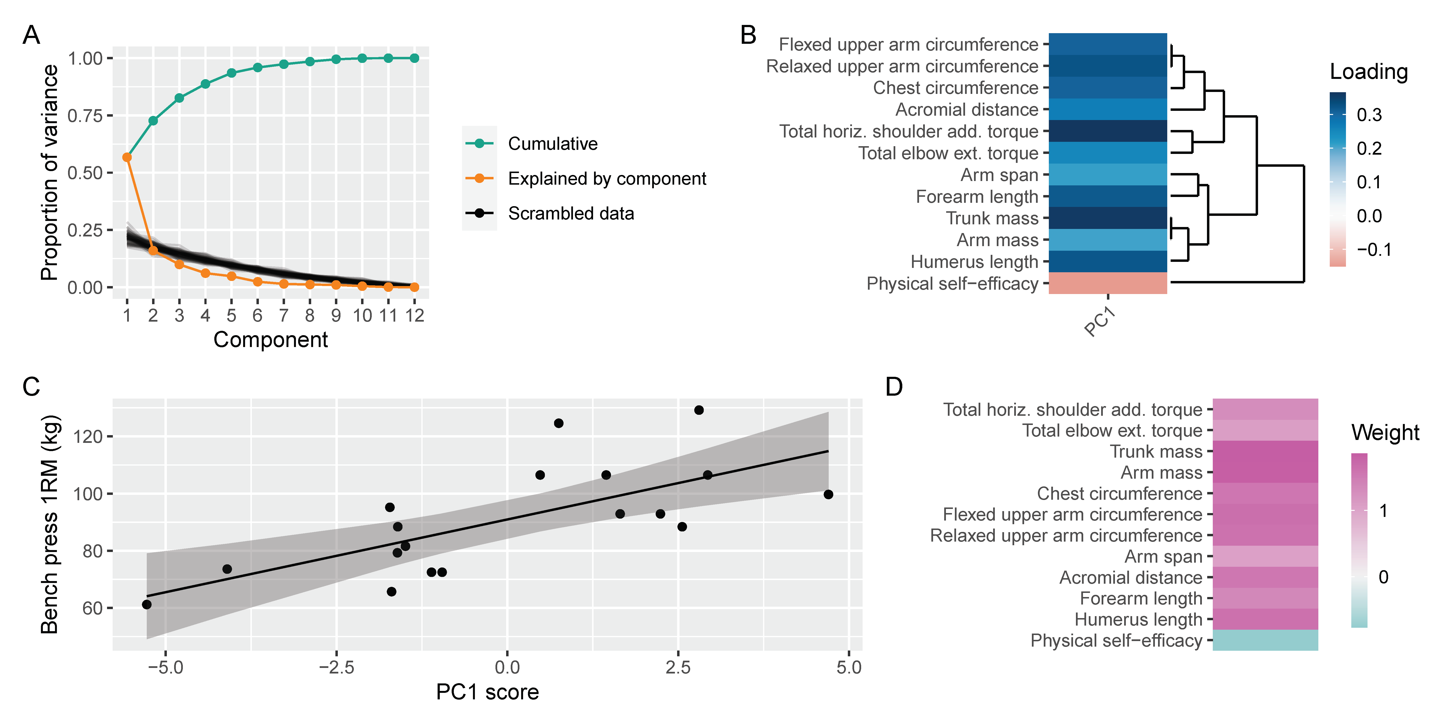 Sports 10 00199 g003
