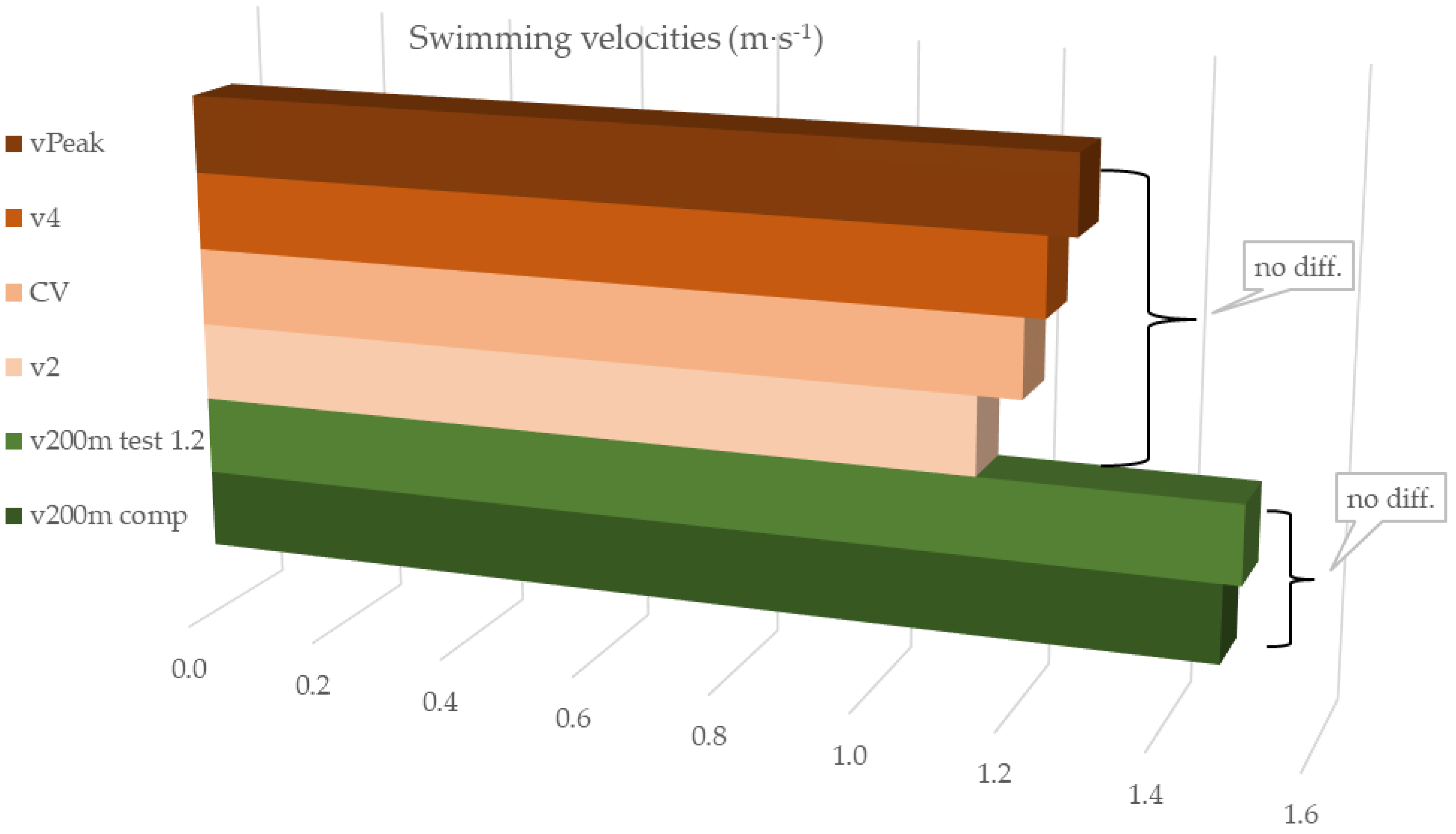 Sports 10 00201 g001 Sports 10 00201 g001