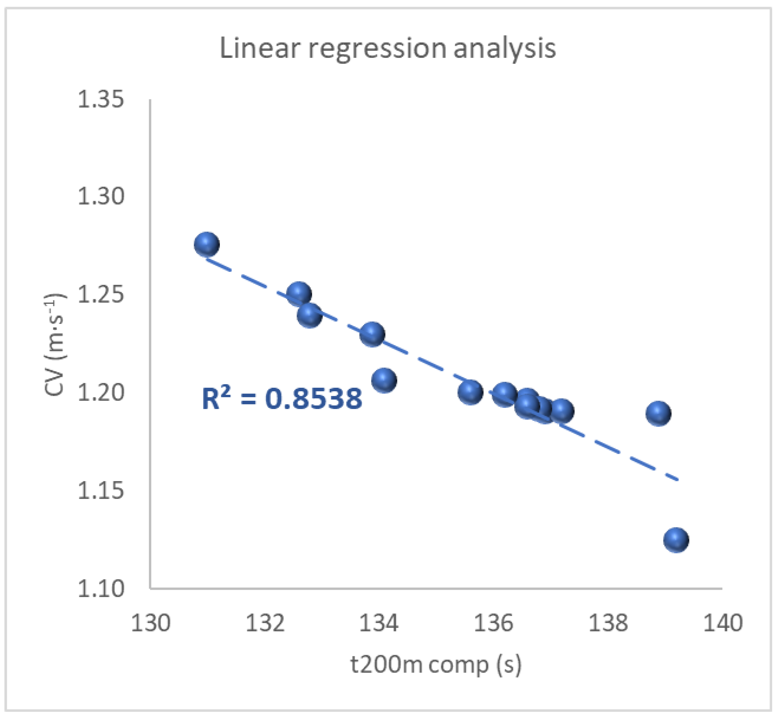 Sports 10 00201 g002 Sports 10 00201 g002