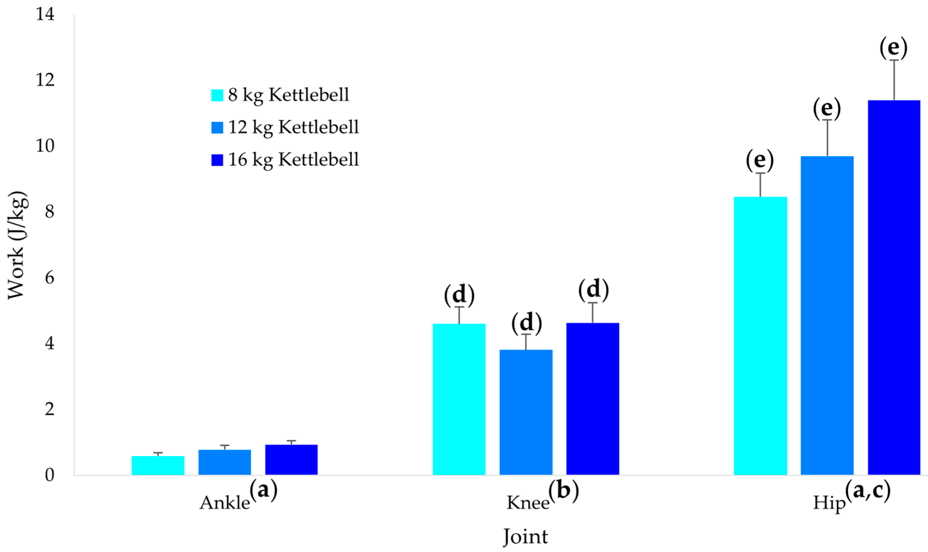 Sports 10 00203 g002