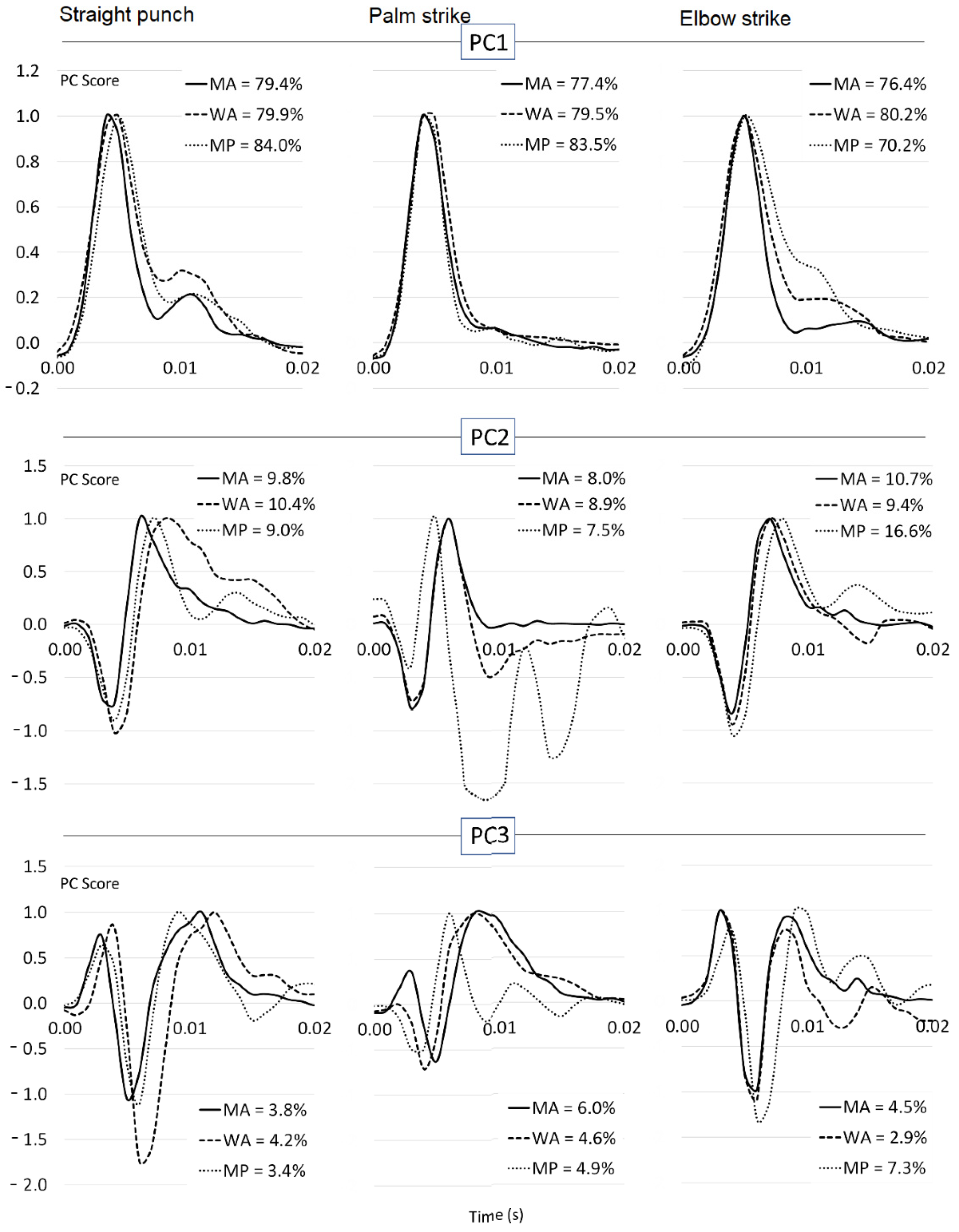 Sports 10 00205 g003