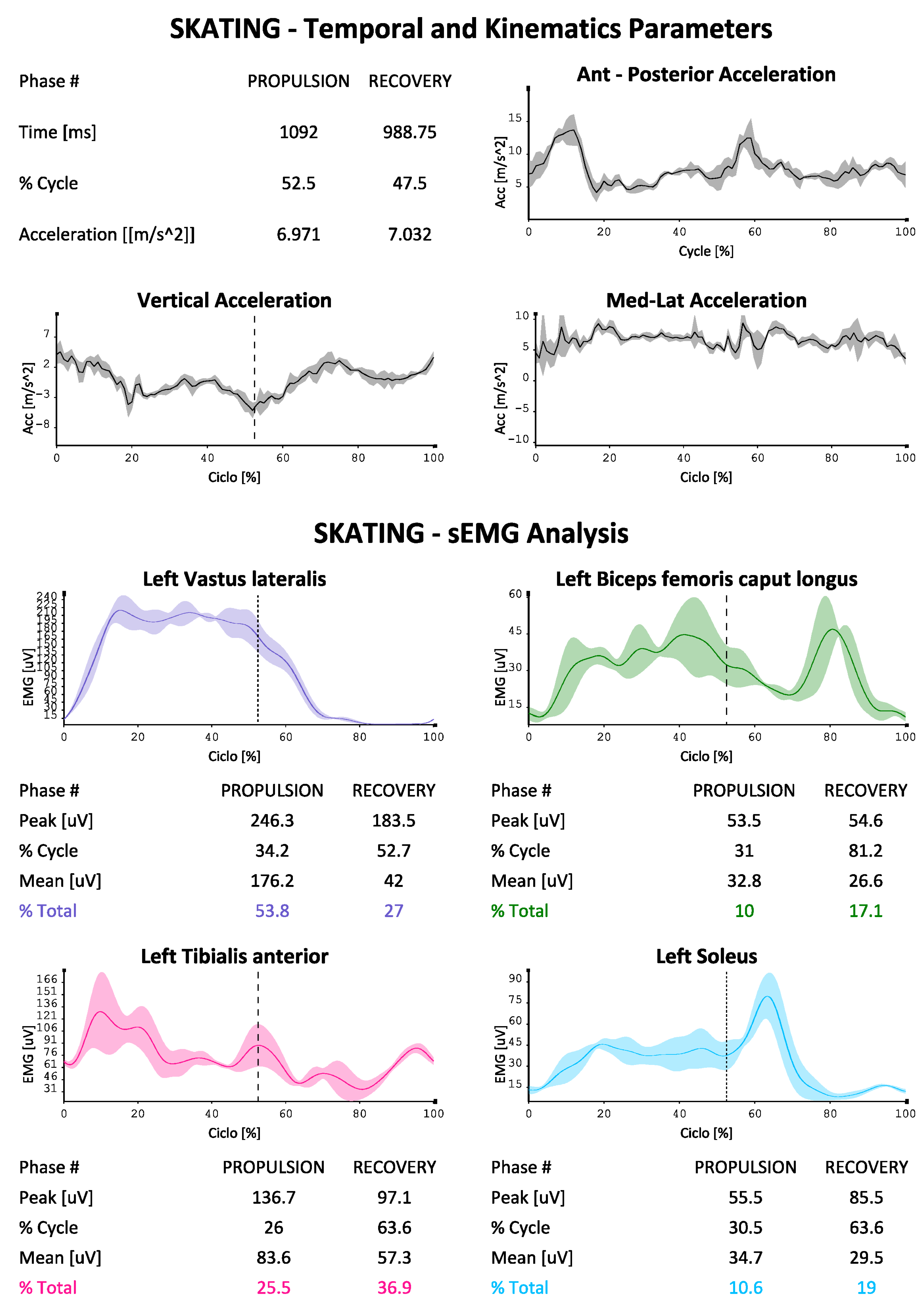Sports 10 00209 g005