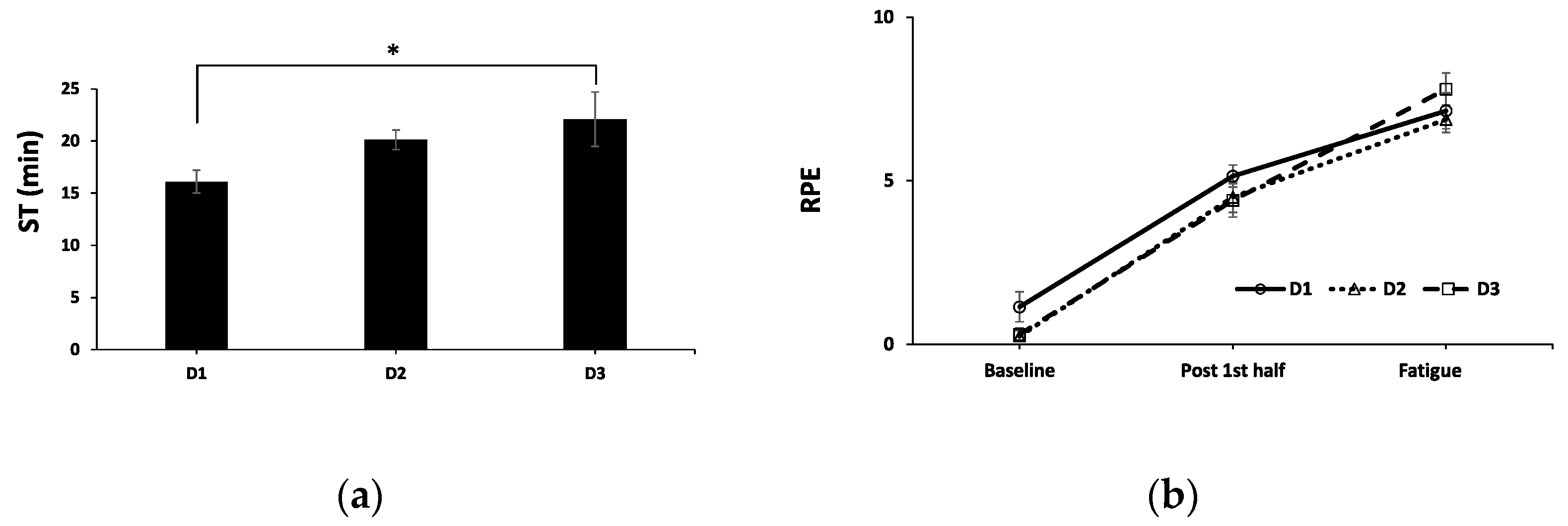 Sports 11 00004 g002 Sports 11 00004 g002