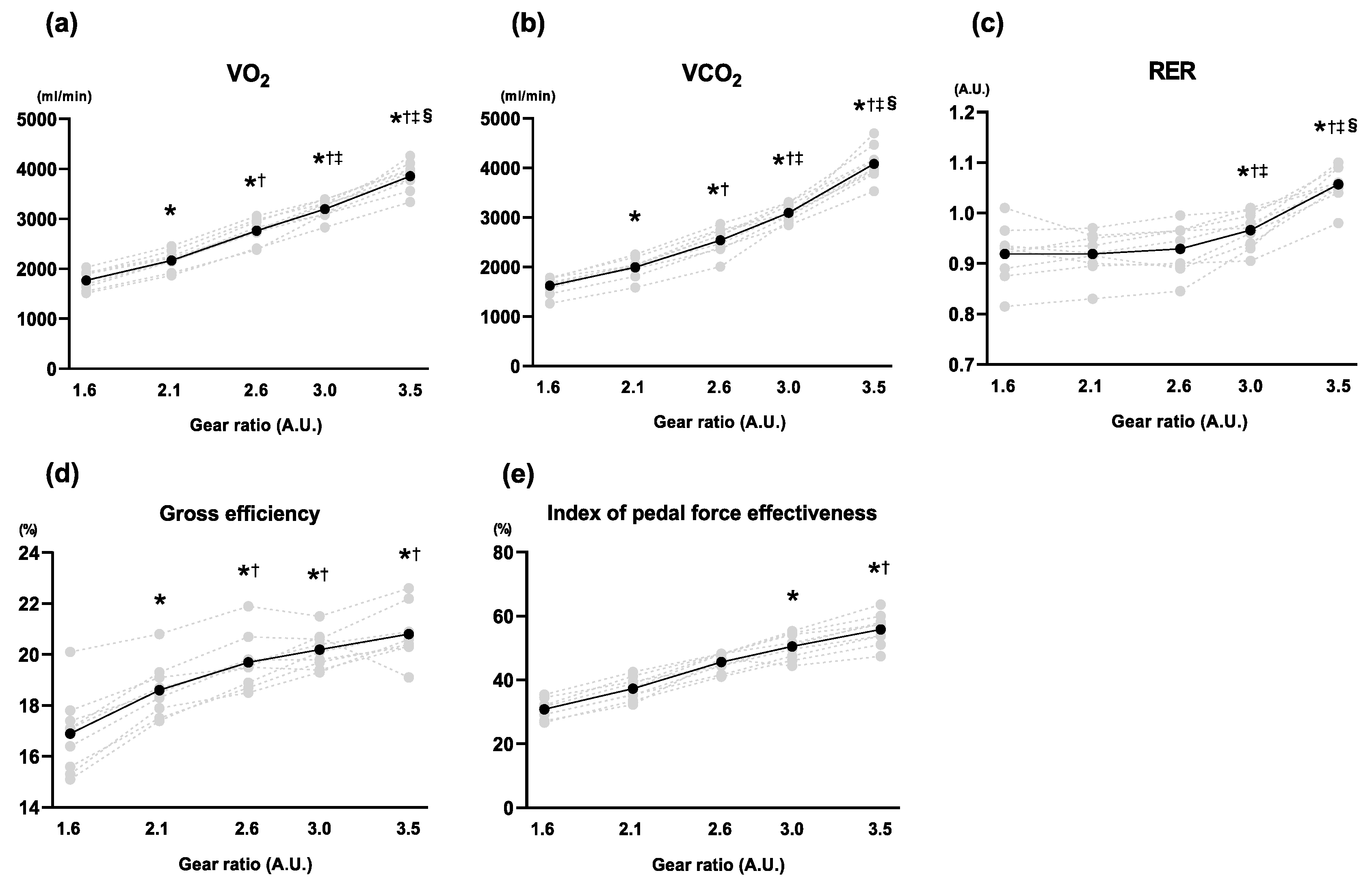 Sports 11 00005 g003