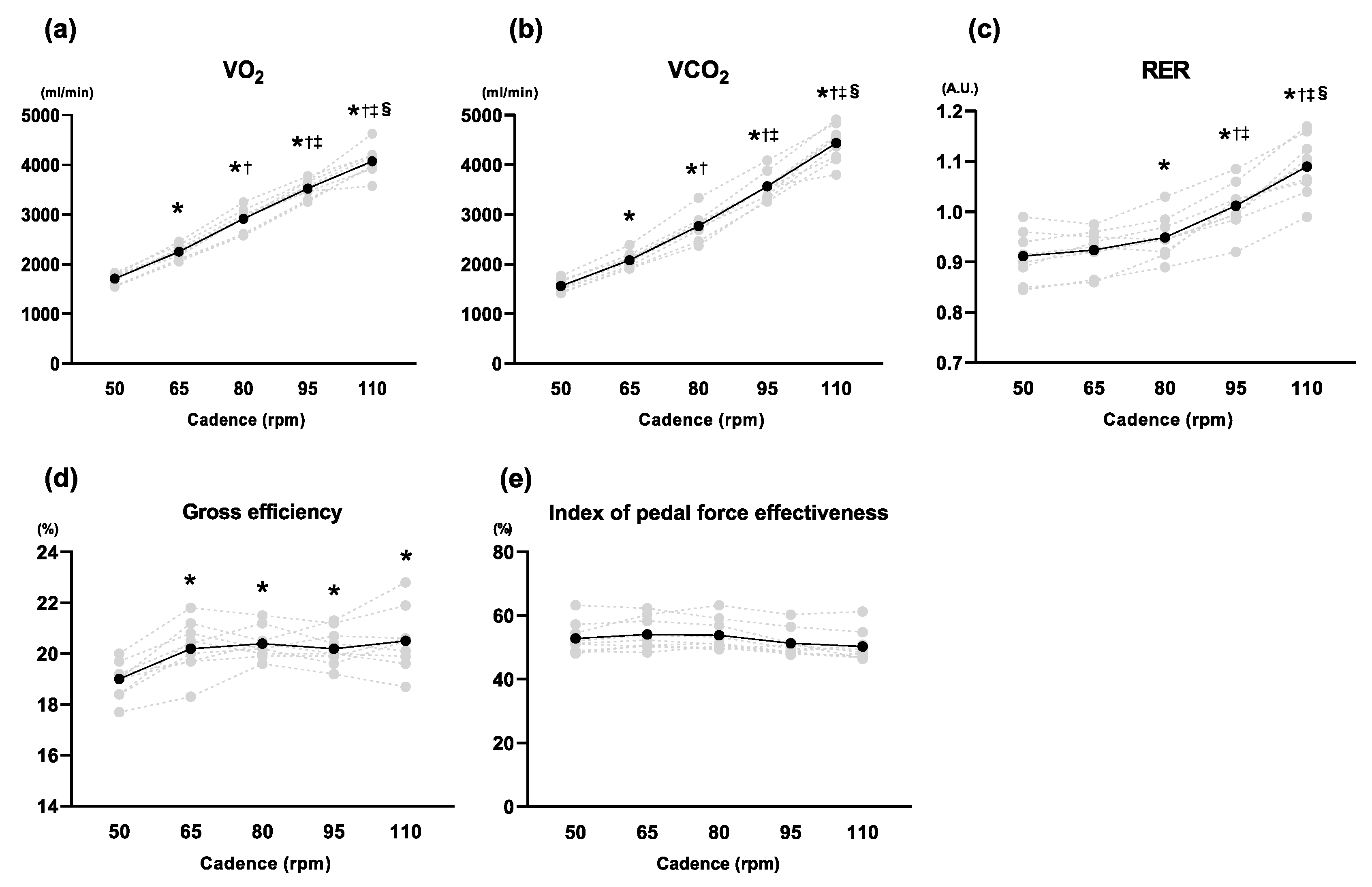 Sports 11 00005 g004
